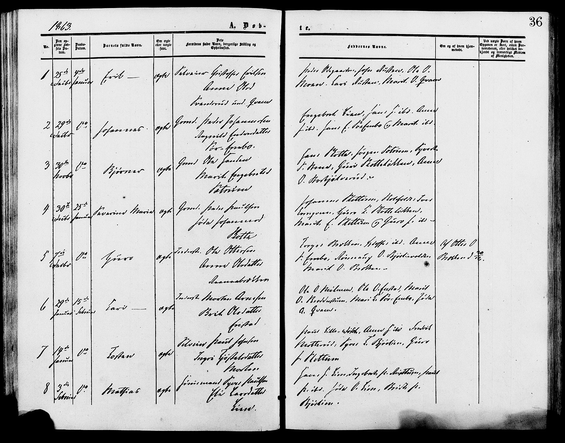 Lesja prestekontor, SAH/PREST-068/H/Ha/Haa/L0009: Parish register (official) no. 9, 1854-1889, p. 36