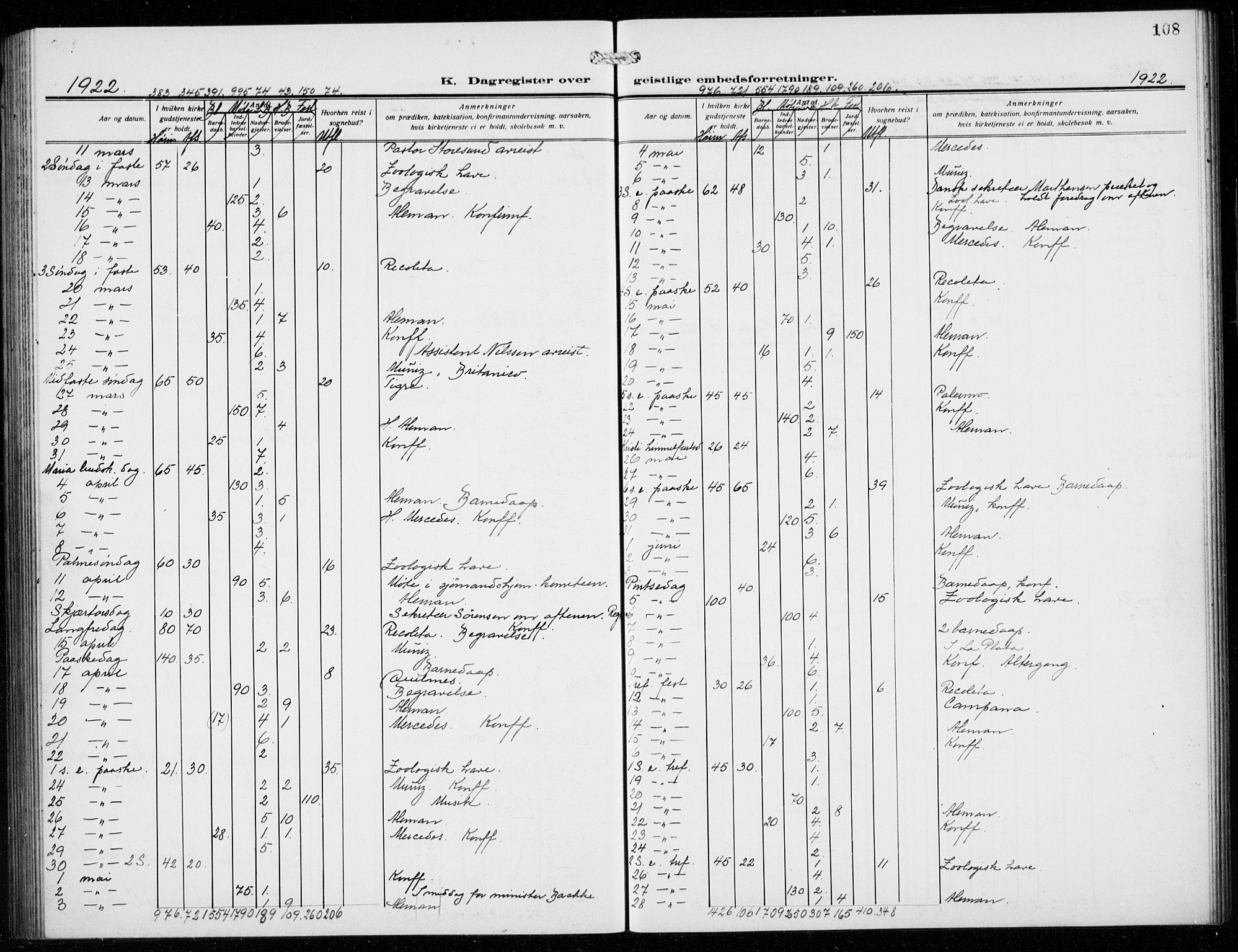 Den norske sjømannsmisjon i utlandet/Syd-Amerika (Buenos Aires m.fl.), SAB/SAB/PA-0118/H/Ha/L0003: Parish register (official) no. A 3, 1920-1938, p. 108