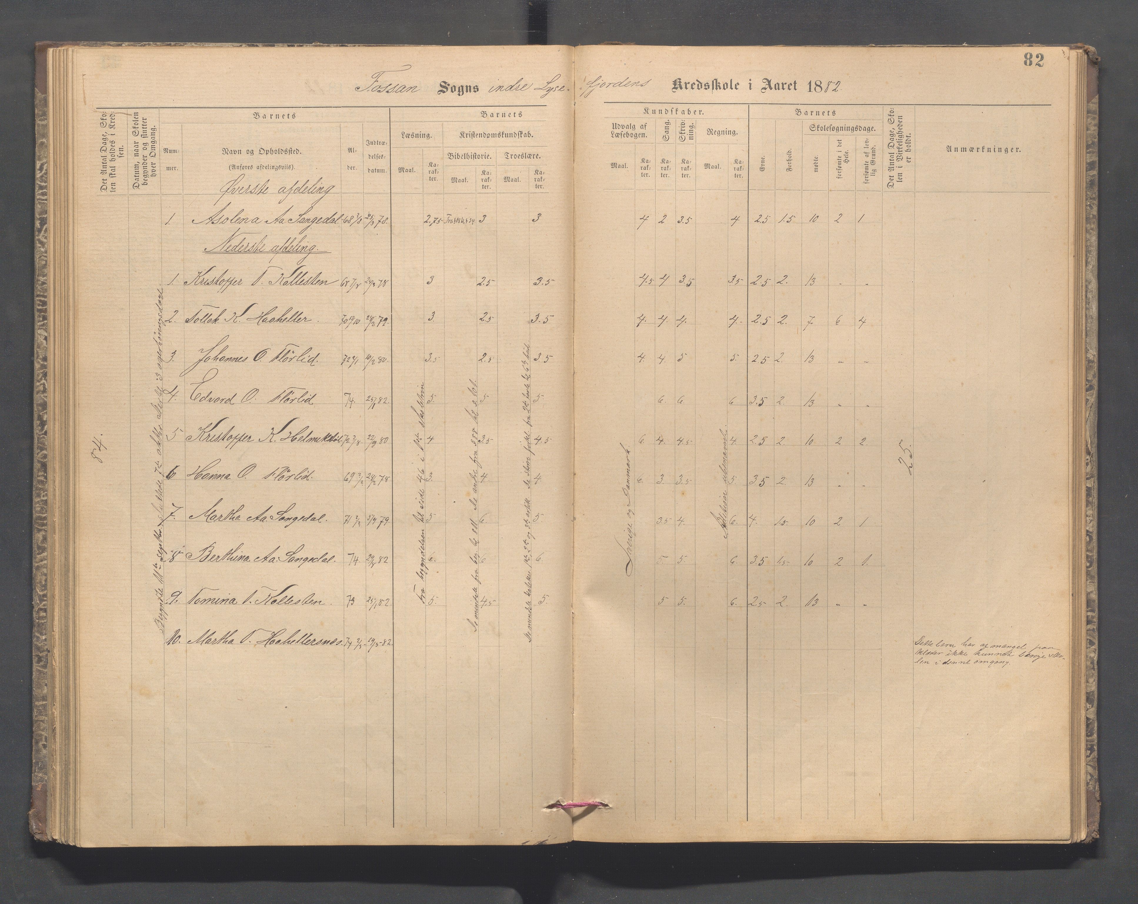 Forsand kommune - Lyse skole, IKAR/K-101613/H/L0001: Skoleprotokoll - Lyselandet, Indre Lysefjords enslige gårder, Kalleli omgangsskole, Songesand, Eiane, 1877-1894, p. 82