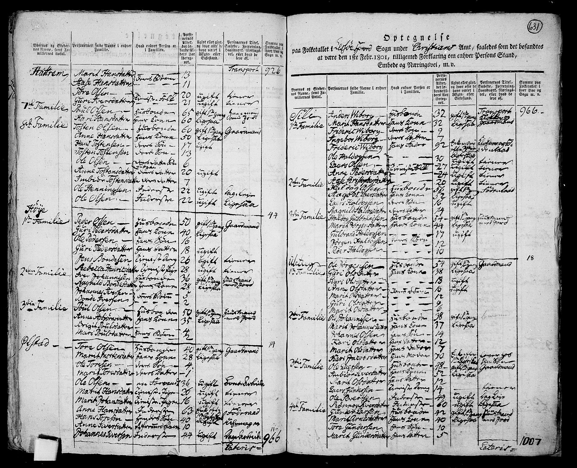 RA, 1801 census for 0512P Lesja, 1801, p. 630b-631a