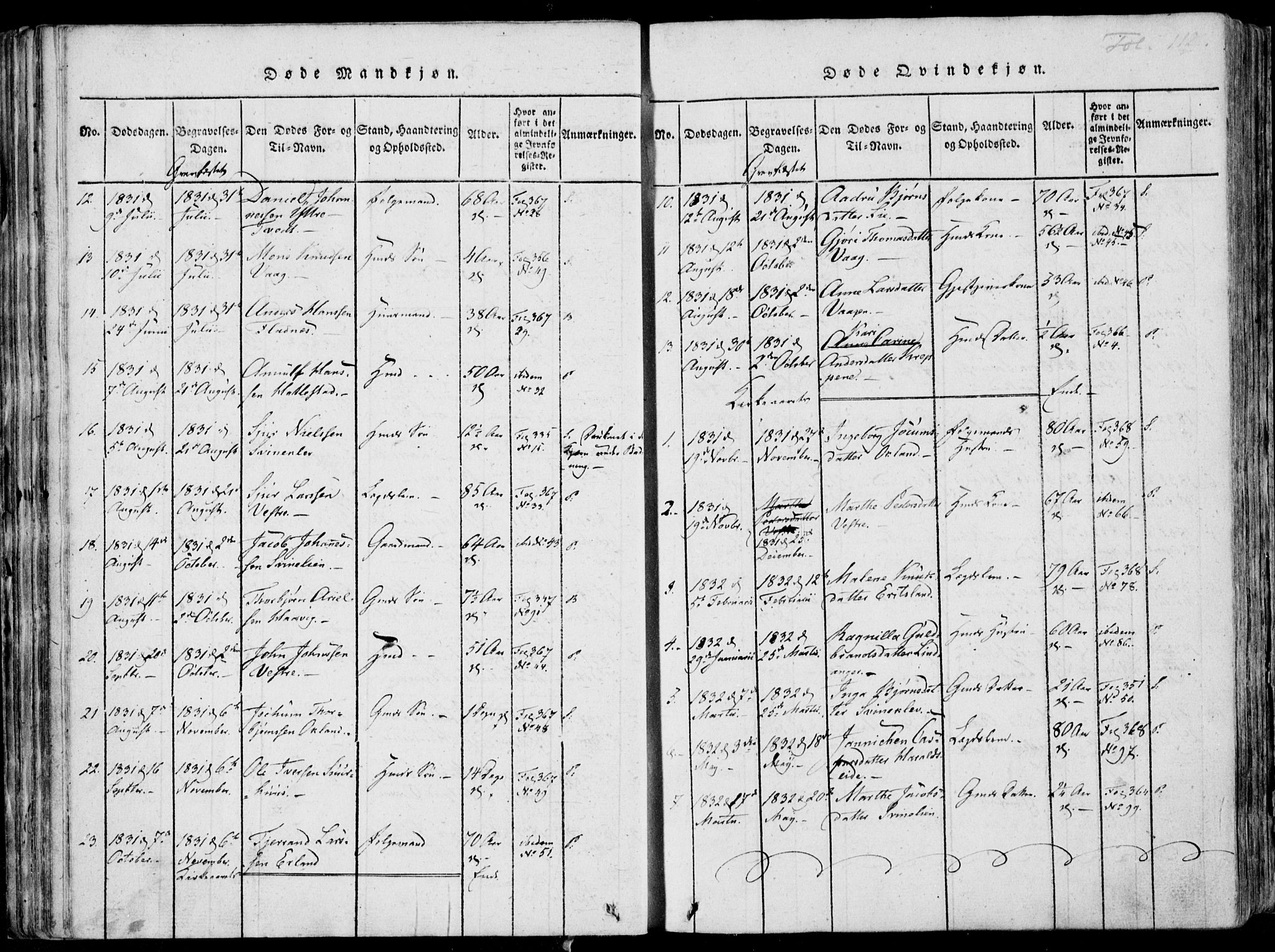 Skjold sokneprestkontor, SAST/A-101847/H/Ha/Haa/L0003: Parish register (official) no. A 3, 1815-1835, p. 112