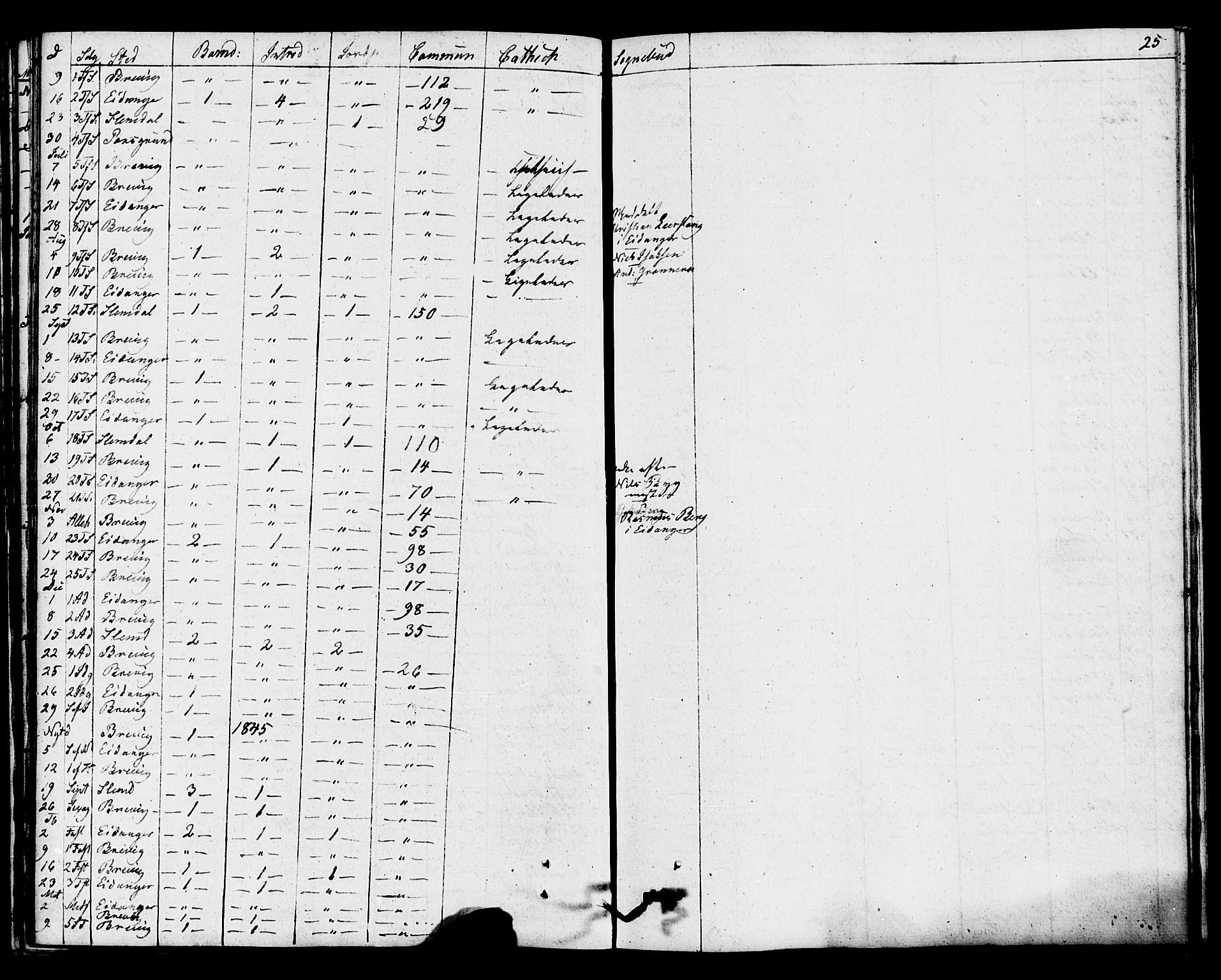 Eidanger kirkebøker, SAKO/A-261/F/Fa/L0009: Parish register (official) no. 9, 1831-1849, p. 25
