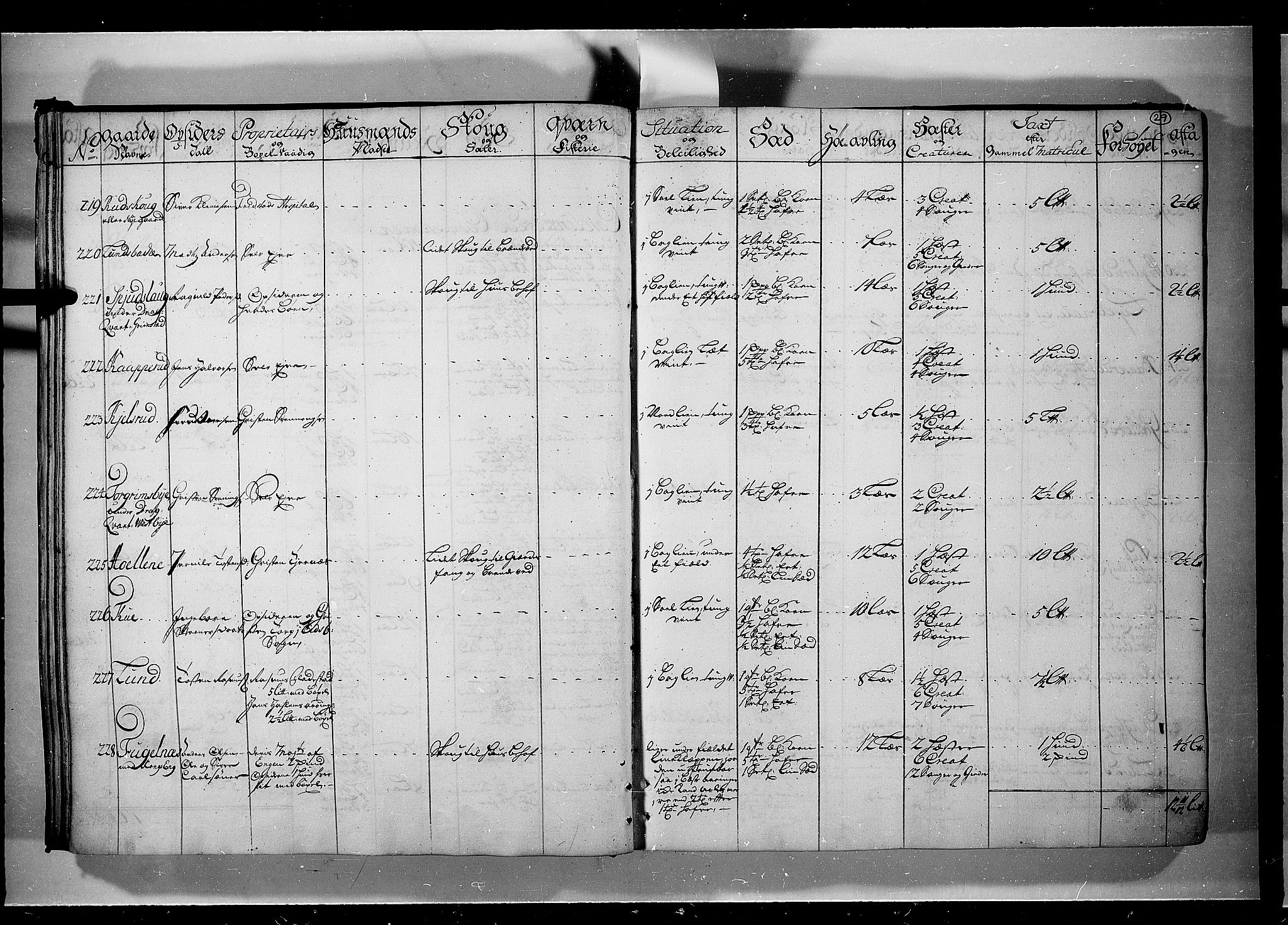 Rentekammeret inntil 1814, Realistisk ordnet avdeling, AV/RA-EA-4070/N/Nb/Nbf/L0099: Rakkestad, Heggen og Frøland eksaminasjonsprotokoll, 1723, p. 28b-29a