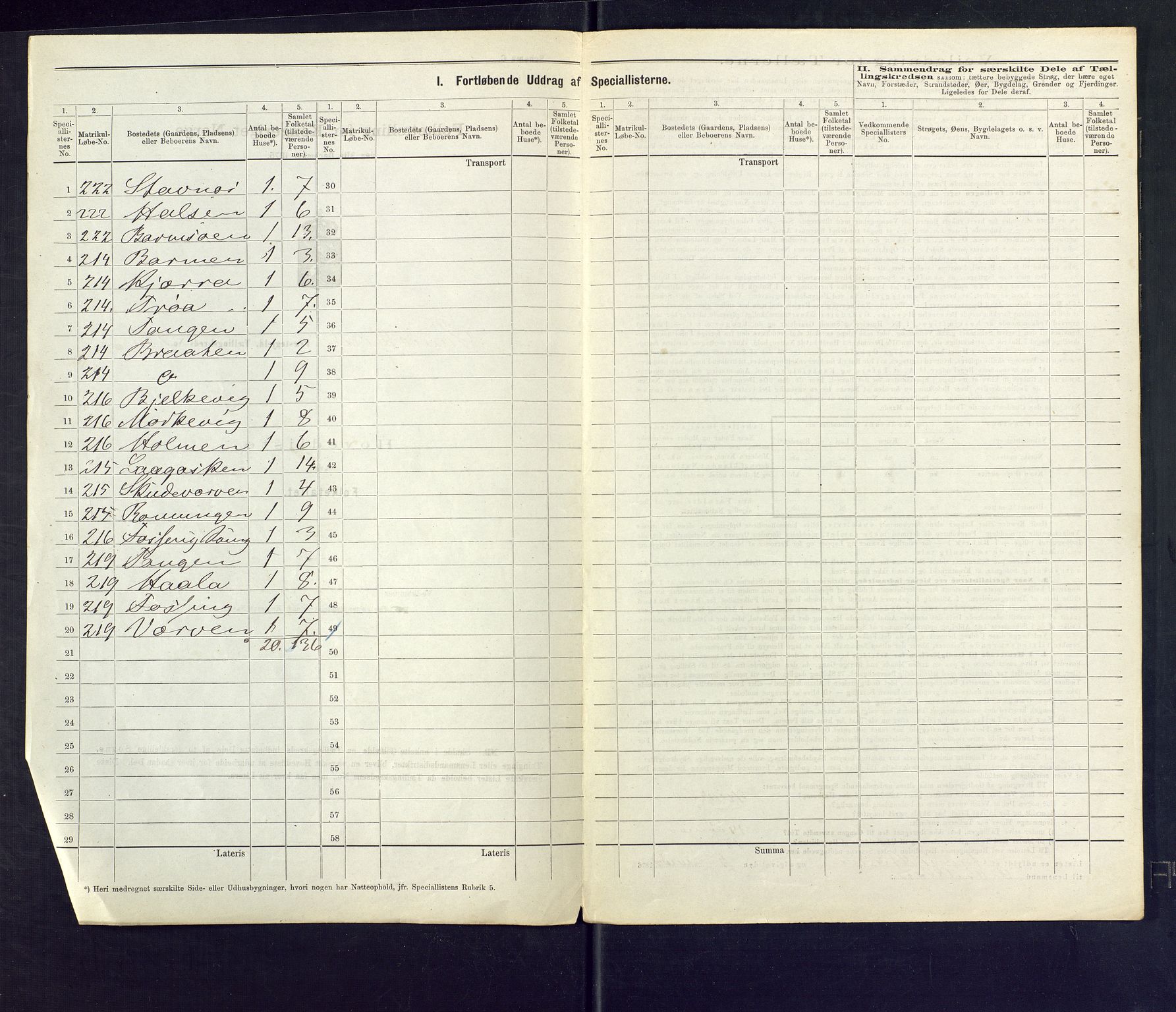 SAKO, 1875 census for 0816P Sannidal, 1875, p. 93