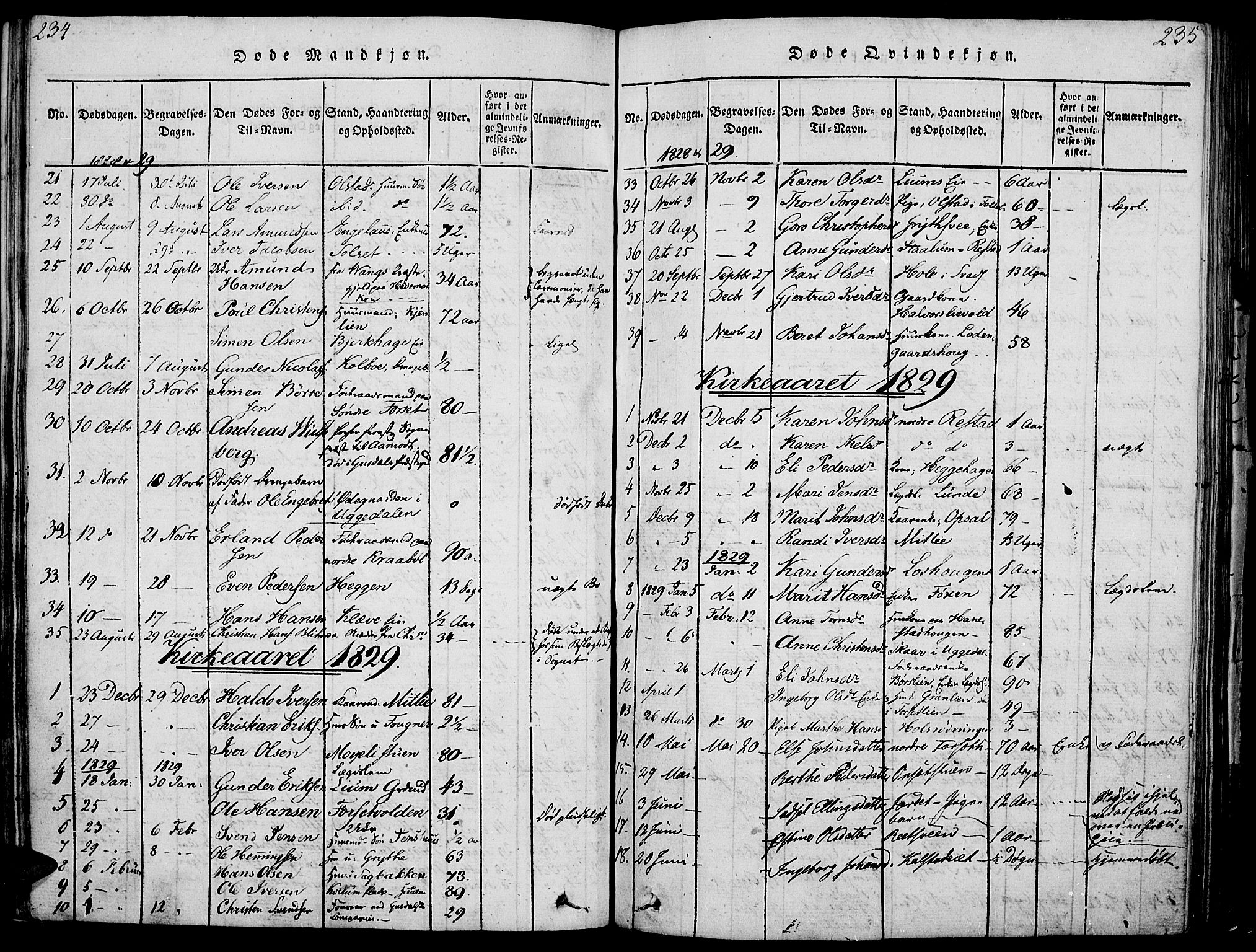 Gausdal prestekontor, AV/SAH-PREST-090/H/Ha/Haa/L0005: Parish register (official) no. 5, 1817-1829, p. 234-235