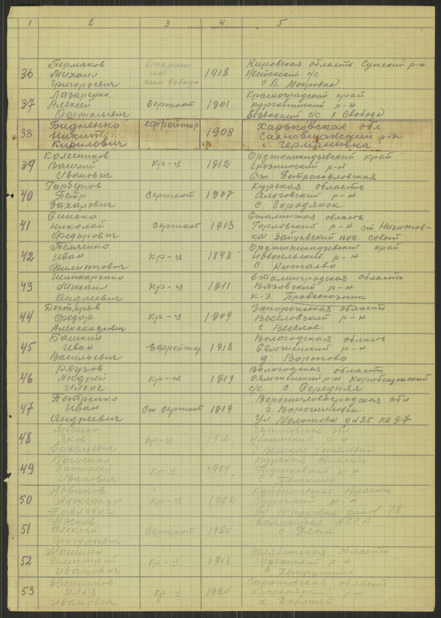 Flyktnings- og fangedirektoratet, Repatrieringskontoret, AV/RA-S-1681/D/Db/L0015: Displaced Persons (DPs) og sivile tyskere, 1945-1948, p. 817