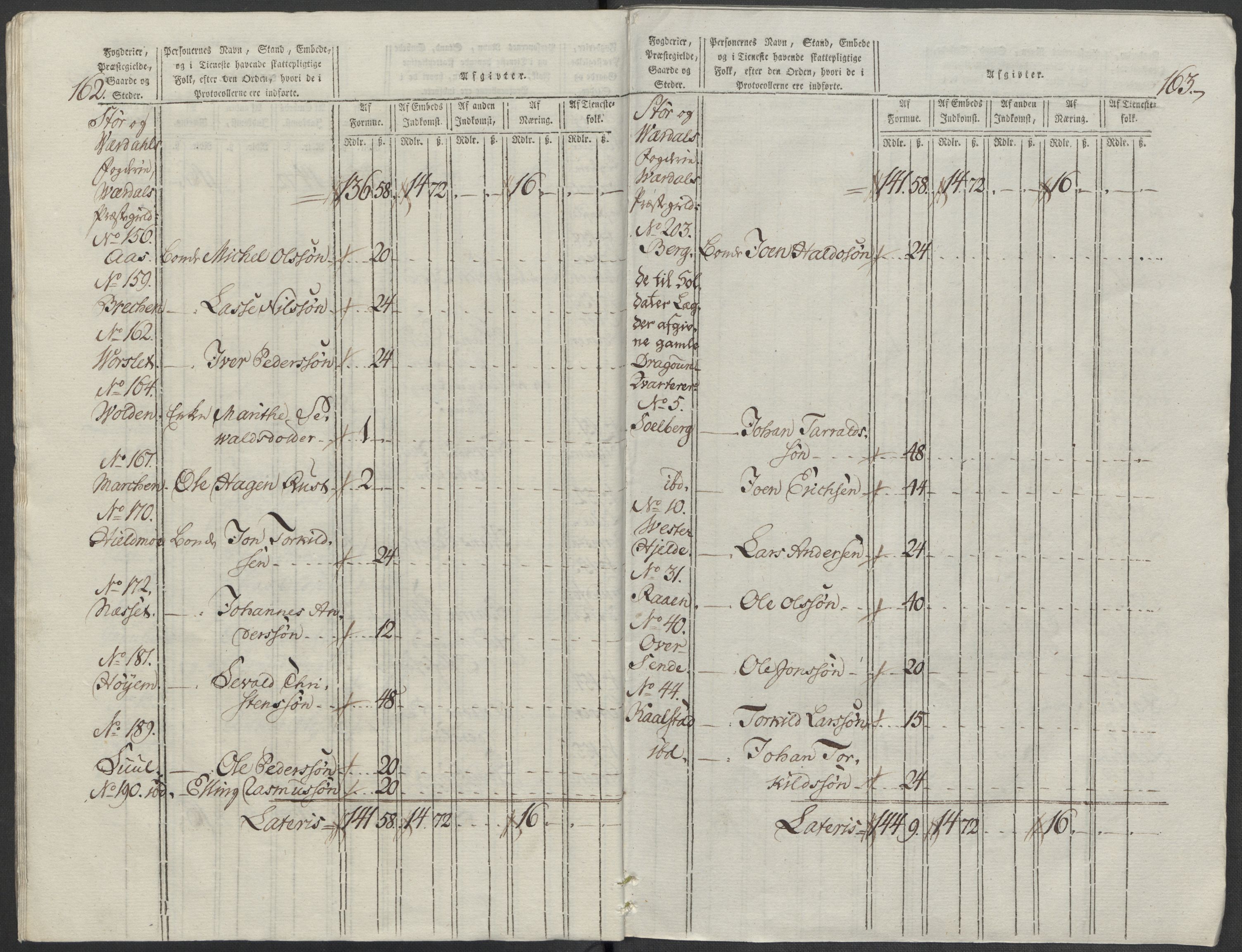 Rentekammeret inntil 1814, Reviderte regnskaper, Mindre regnskaper, AV/RA-EA-4068/Rf/Rfe/L0045: Stavanger, Stjørdal og Verdal fogderi, 1789, p. 181