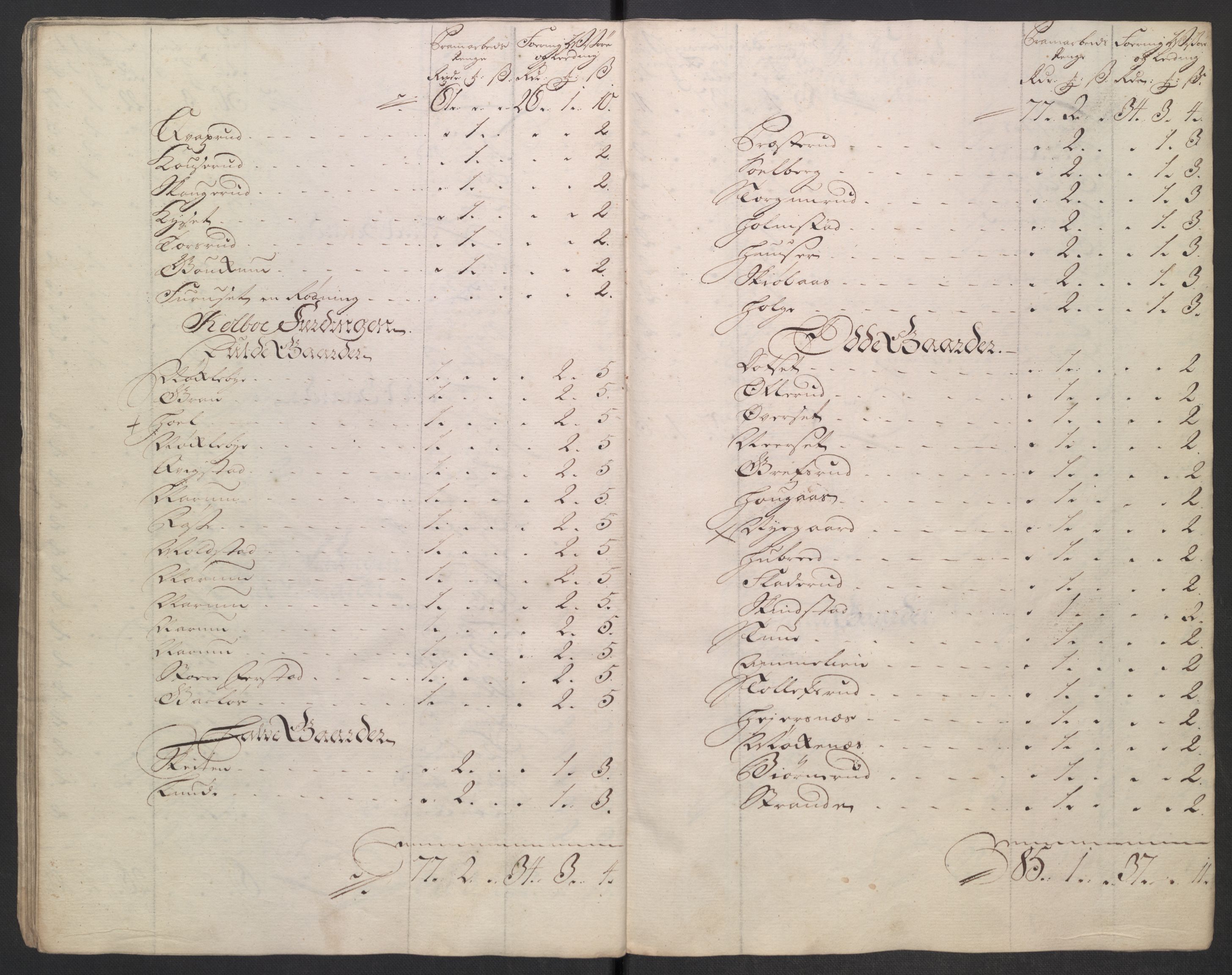 Rentekammeret inntil 1814, Reviderte regnskaper, Fogderegnskap, AV/RA-EA-4092/R18/L1346: Fogderegnskap Hadeland, Toten og Valdres, 1747-1748, p. 69