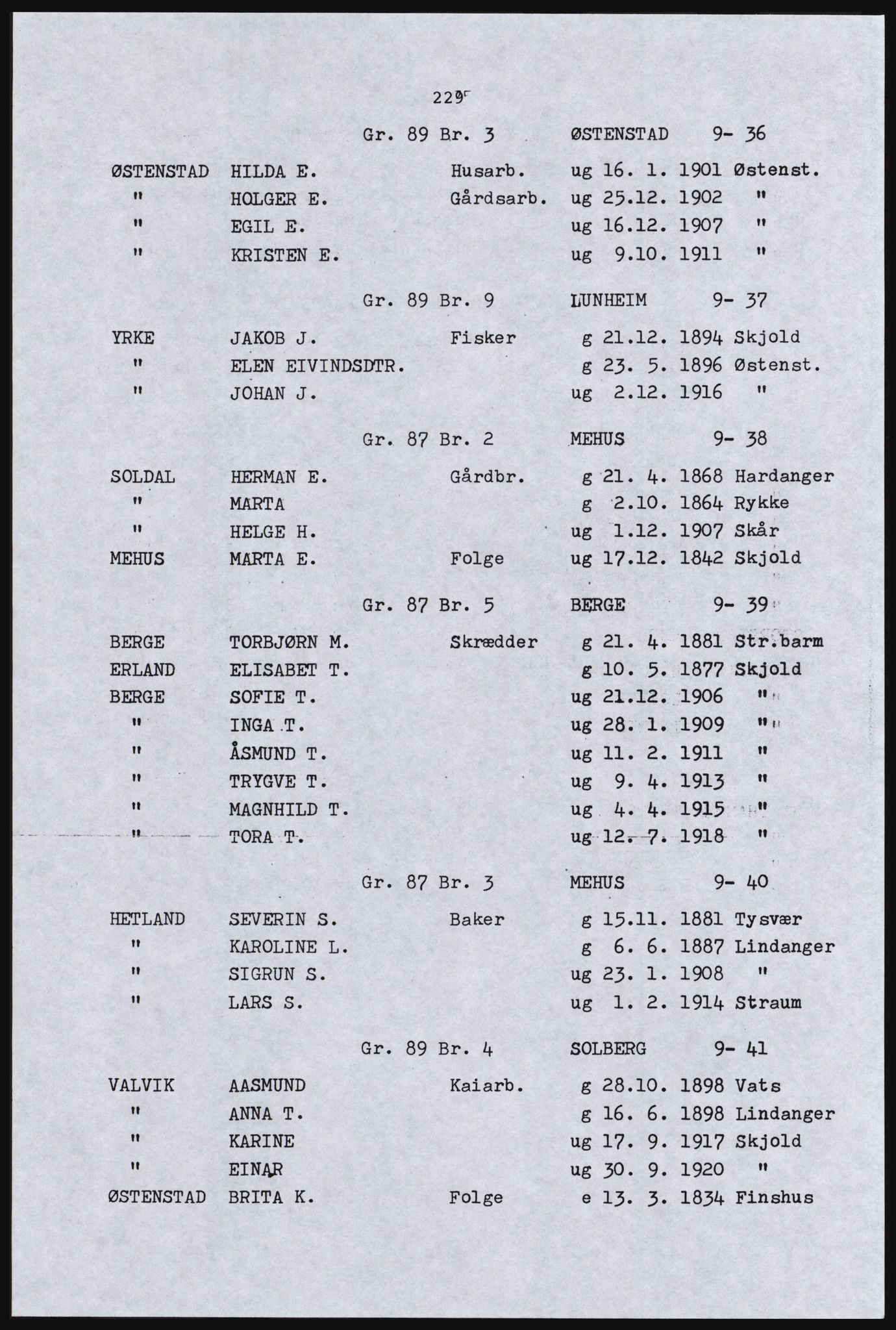 SAST, Copy of 1920 census for the Northern Rogaland, 1920, p. 245