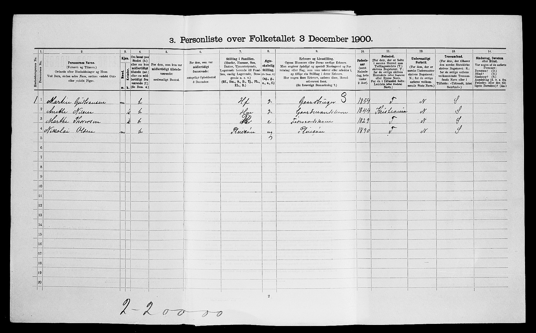 SAO, 1900 census for Ullensaker, 1900