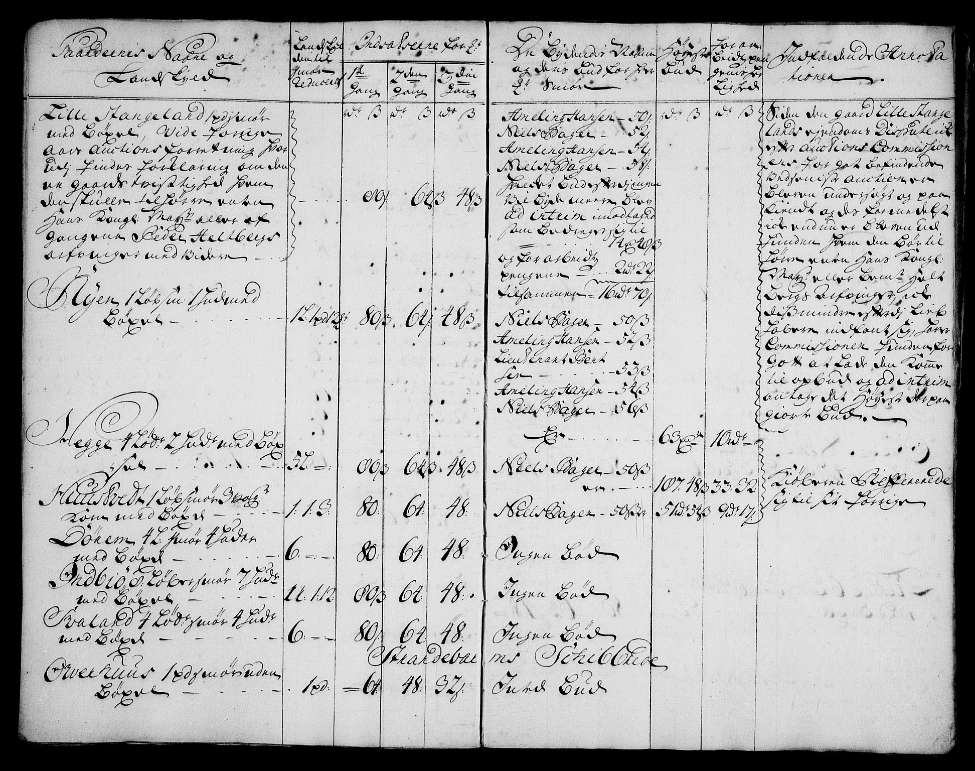 Rentekammeret inntil 1814, Realistisk ordnet avdeling, AV/RA-EA-4070/On/L0003: [Jj 4]: Kommisjonsforretning over Vilhelm Hanssøns forpaktning av Halsnøy klosters gods, 1721-1729, p. 546