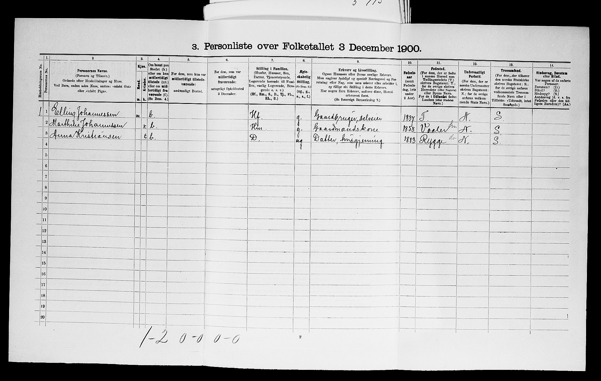 SAO, 1900 census for Råde, 1900