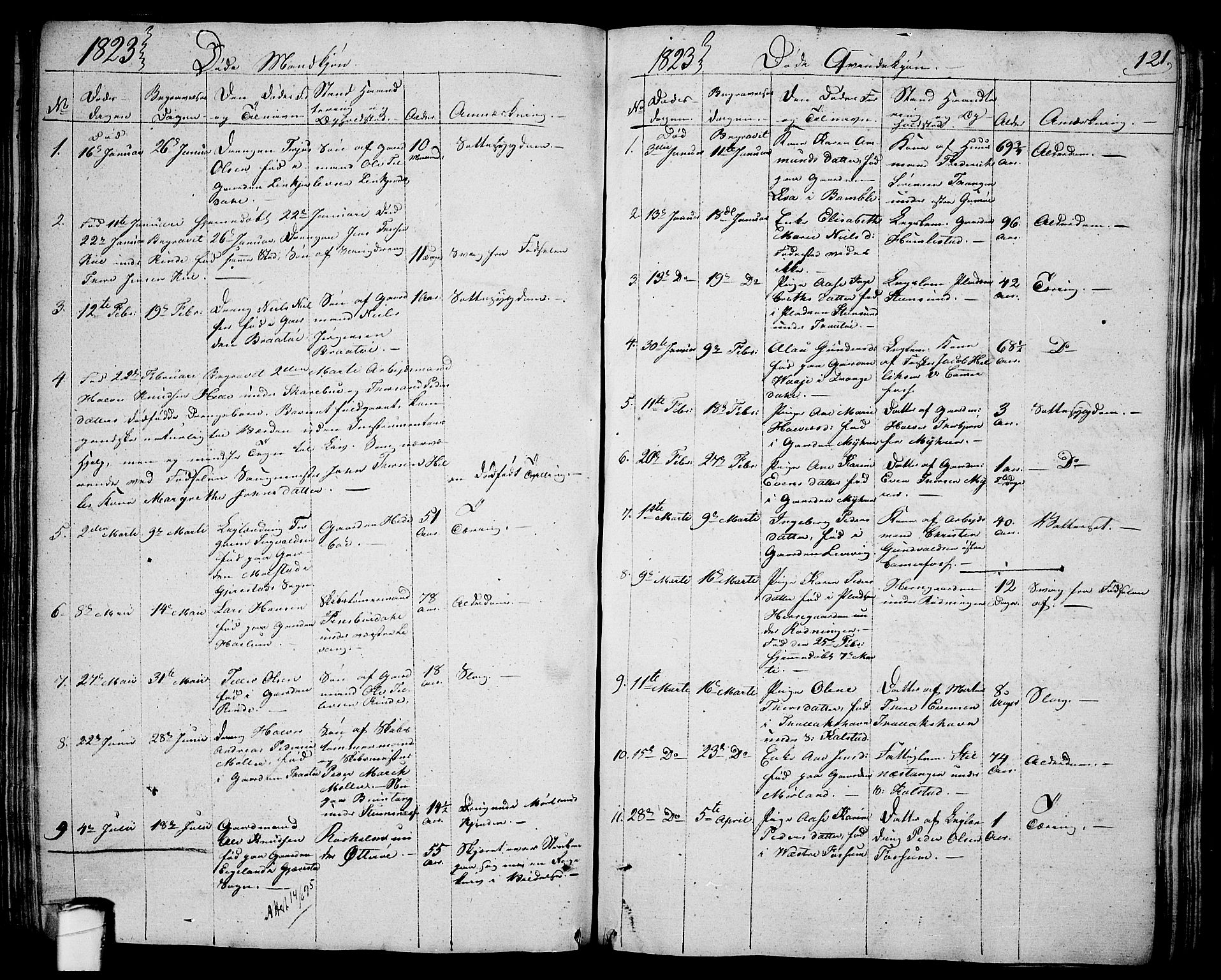 Sannidal kirkebøker, AV/SAKO-A-296/F/Fa/L0005: Parish register (official) no. 5, 1823-1830, p. 121