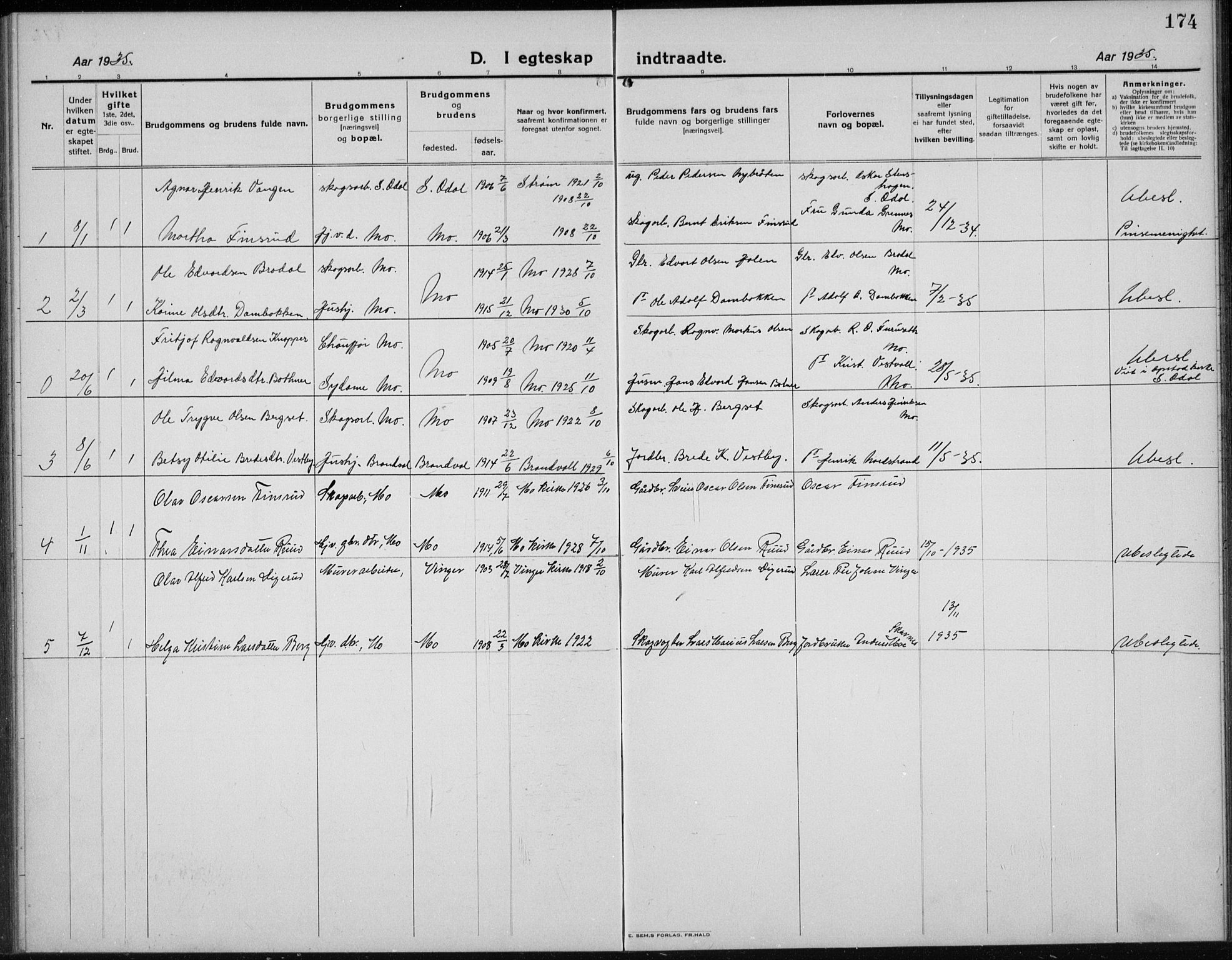 Nord-Odal prestekontor, AV/SAH-PREST-032/H/Ha/Hab/L0004: Parish register (copy) no. 4, 1921-1936, p. 174