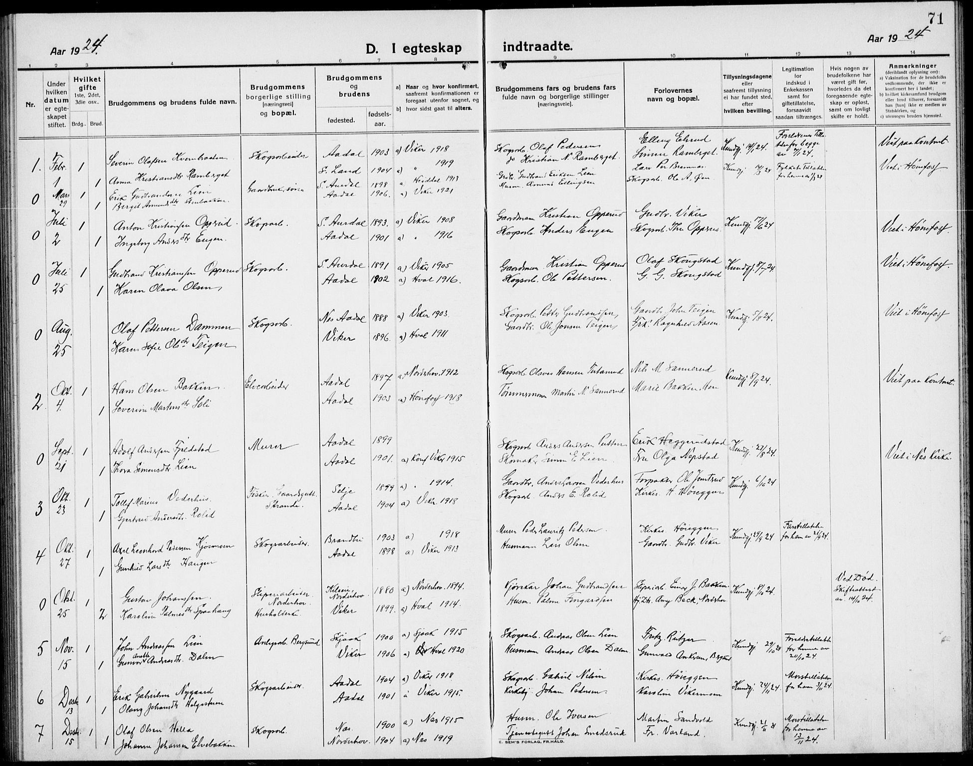 Ådal kirkebøker, AV/SAKO-A-248/G/Ga/L0005: Parish register (copy) no. I 5, 1921-1938, p. 71