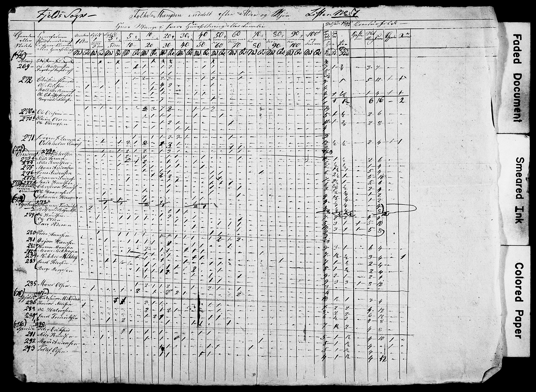, Census 1845 for Fjell/Fjell, 1845, p. 15