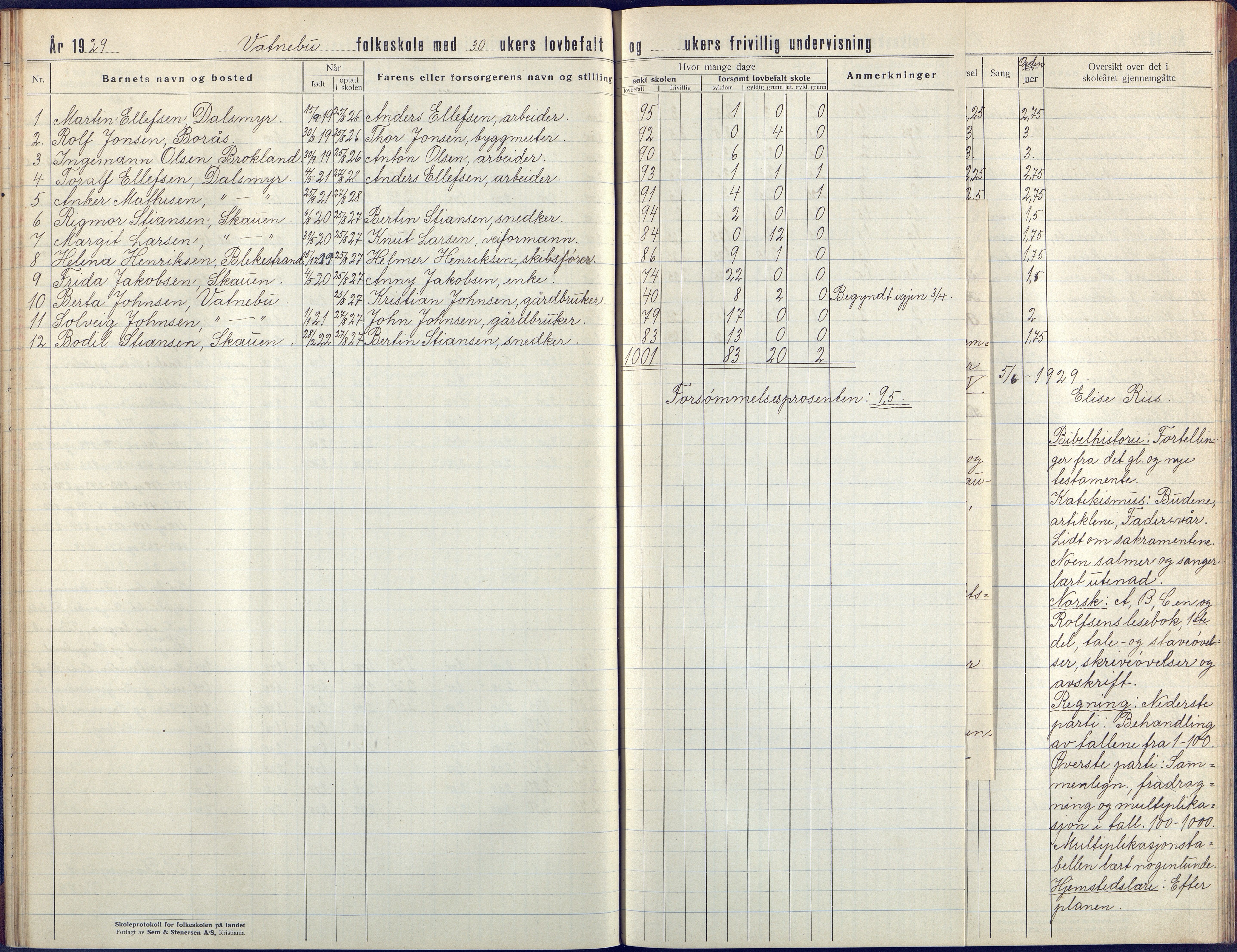 Flosta kommune, Vatnebu skole, AAKS/KA0916-550d/F3/L0004: Skoleprotokoll, 1924-1931