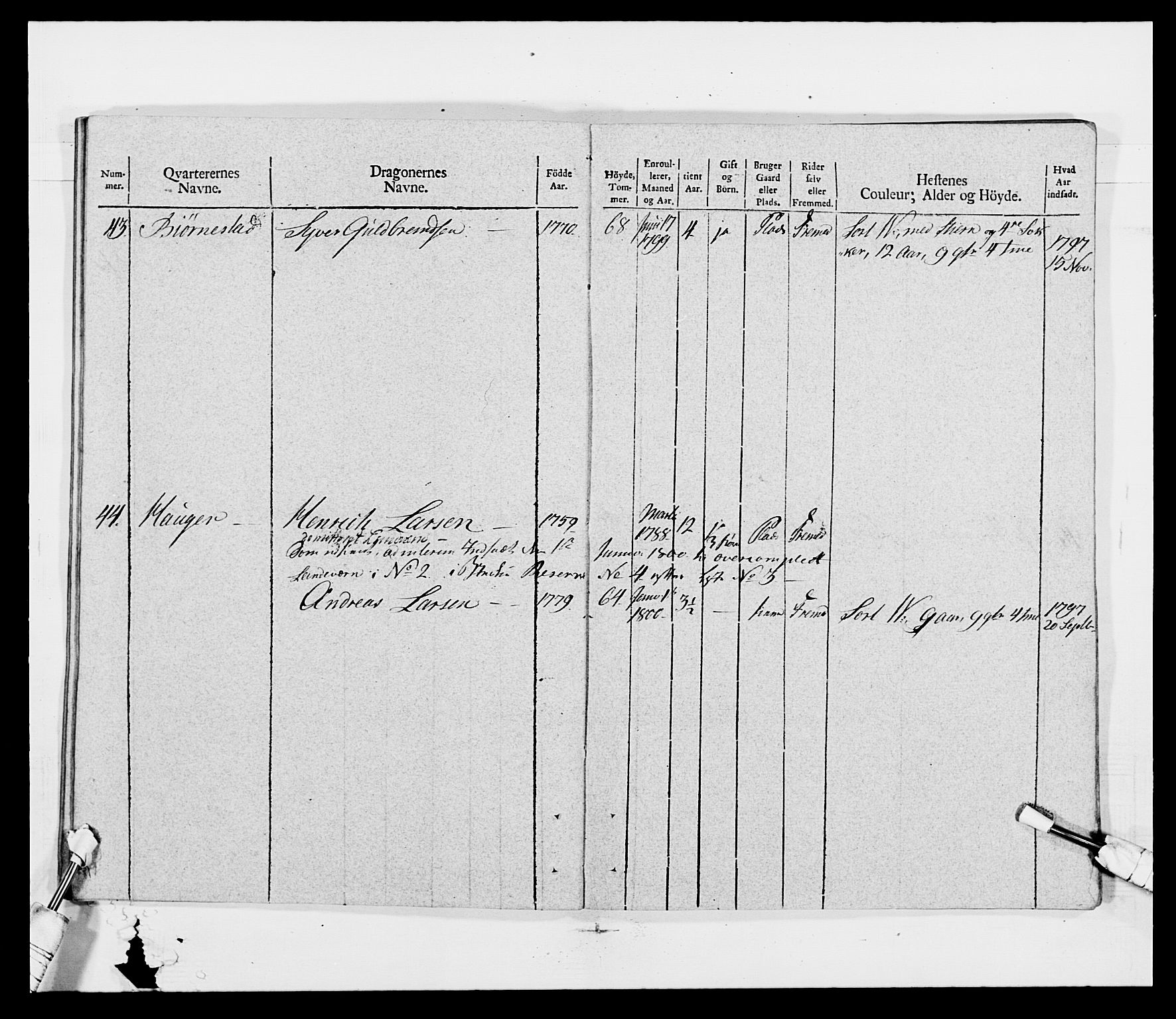 Generalitets- og kommissariatskollegiet, Det kongelige norske kommissariatskollegium, AV/RA-EA-5420/E/Eh/L0011: Smålenske dragonregiment, 1795-1807, p. 505