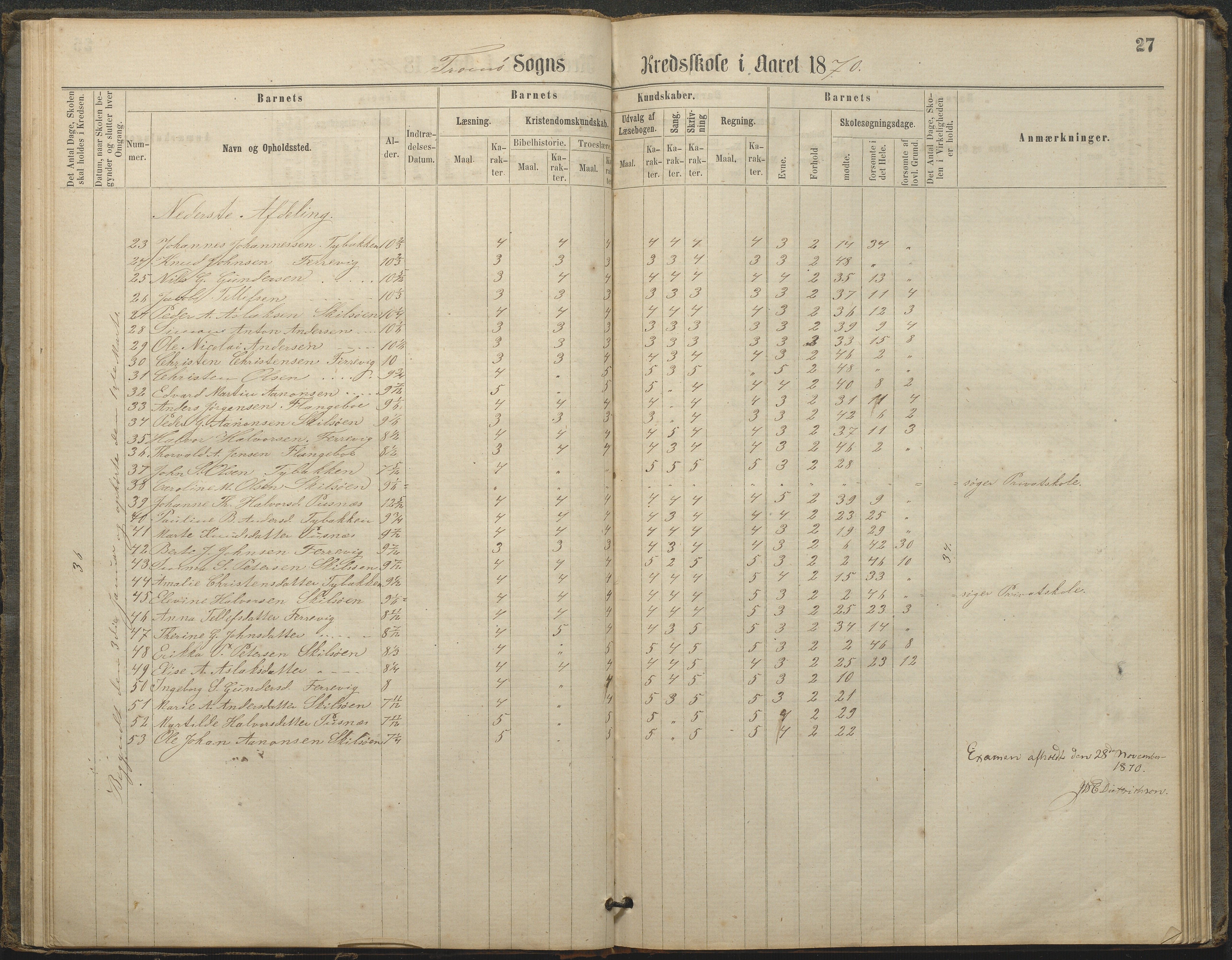 Tromøy kommune frem til 1971, AAKS/KA0921-PK/04/L0033: Færvik (Roligheden) - Karakterprotokoll, 1864-1896, p. 25