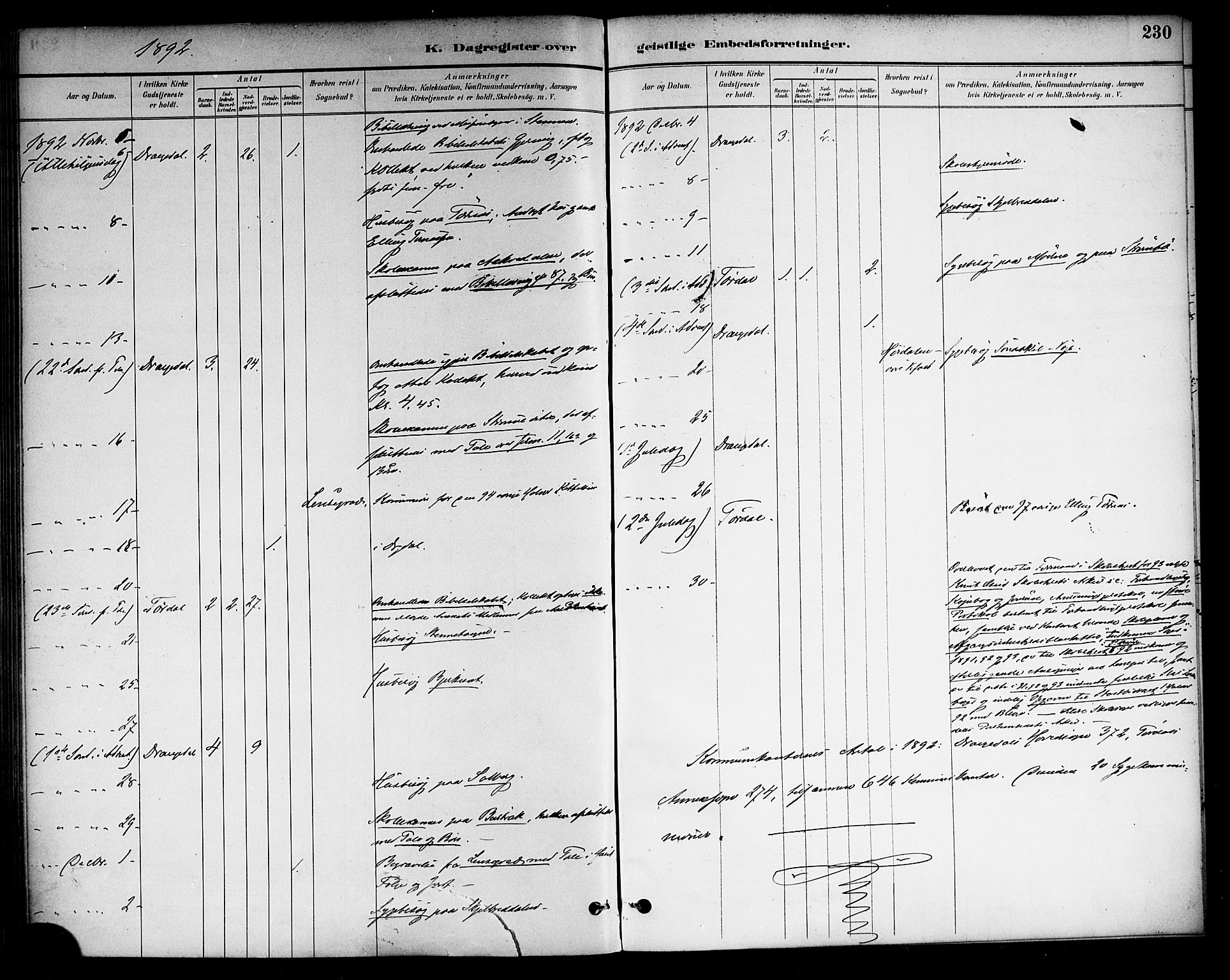 Drangedal kirkebøker, SAKO/A-258/F/Fa/L0011: Parish register (official) no. 11 /1, 1885-1894, p. 230
