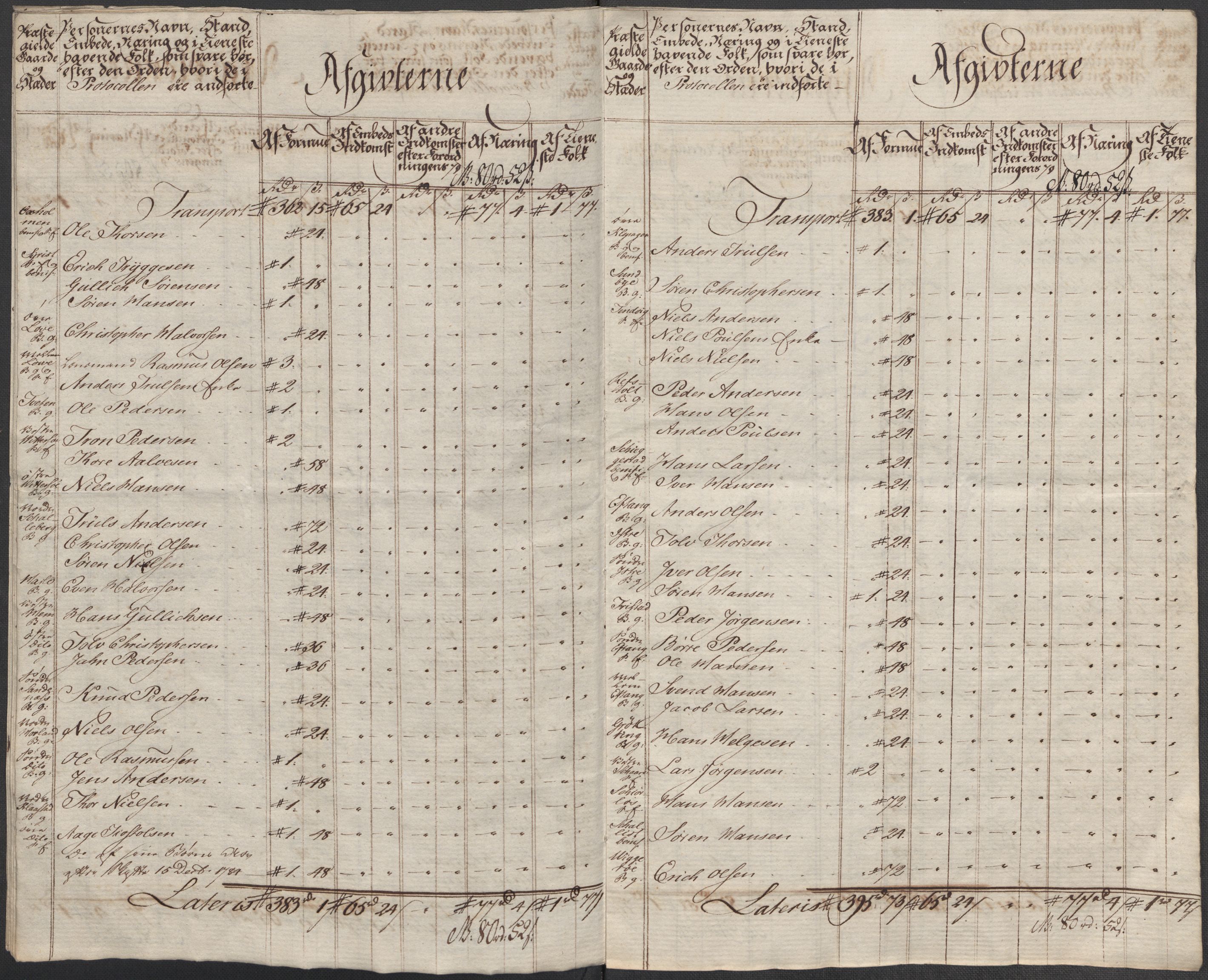 Rentekammeret inntil 1814, Reviderte regnskaper, Mindre regnskaper, AV/RA-EA-4068/Rf/Rfe/L0021: Larvik grevskap, Lista fogderi, 1789, p. 69