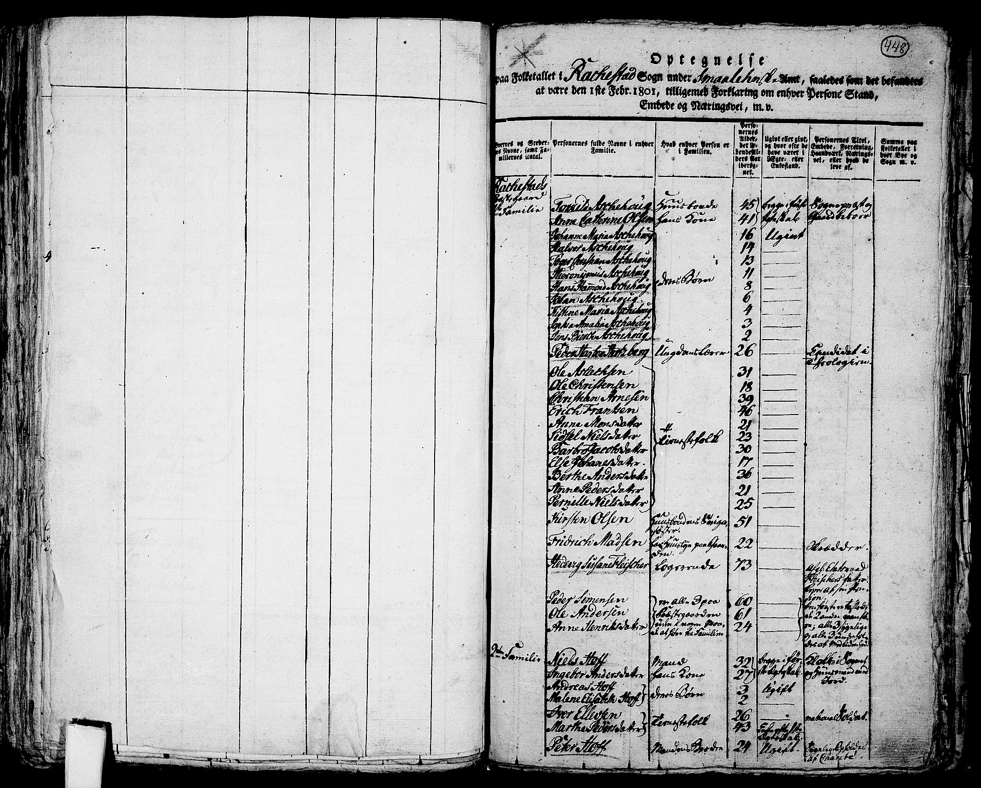 RA, 1801 census for 0128P Rakkestad, 1801, p. 448a