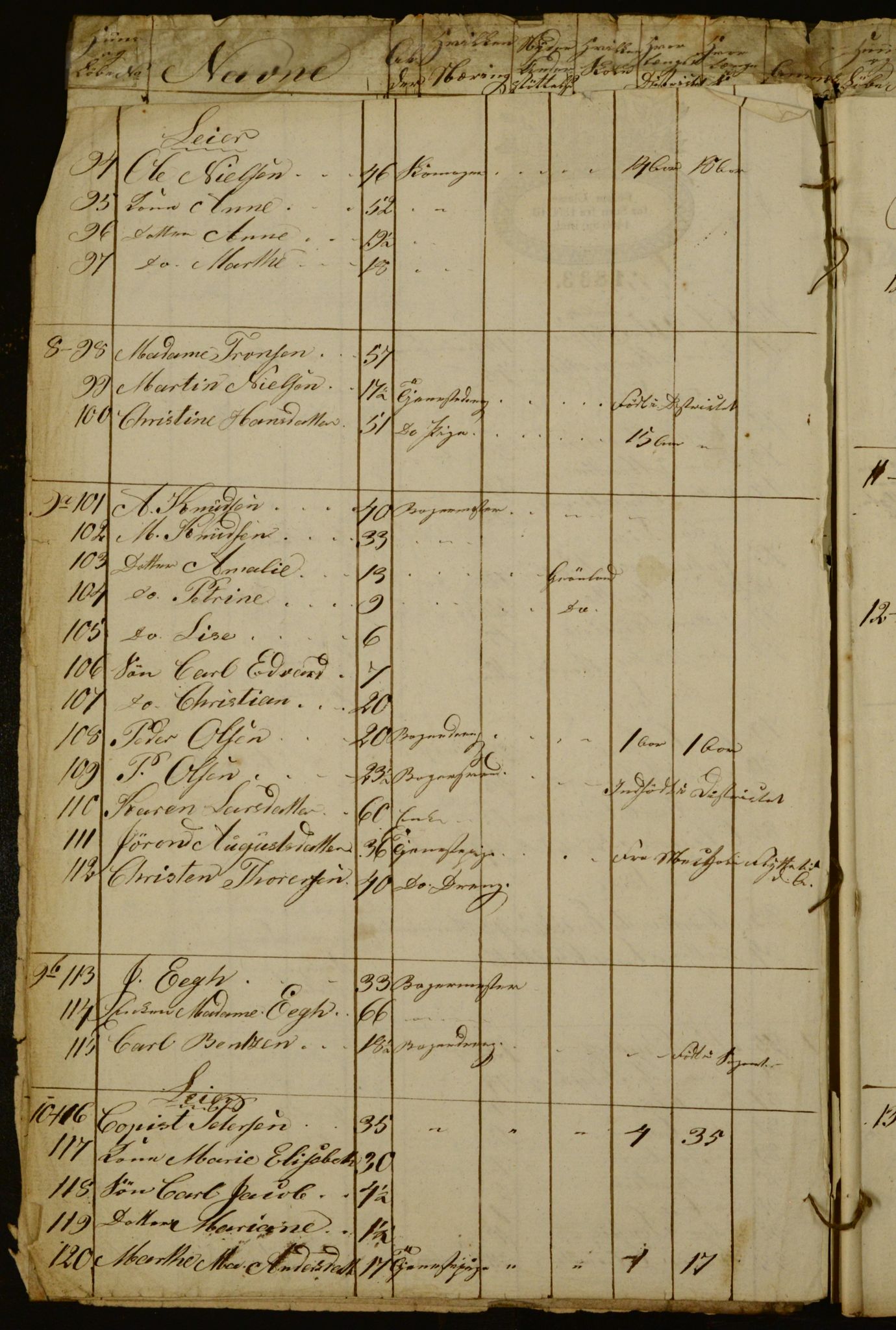 OBA, Census for Aker 1834, 1834