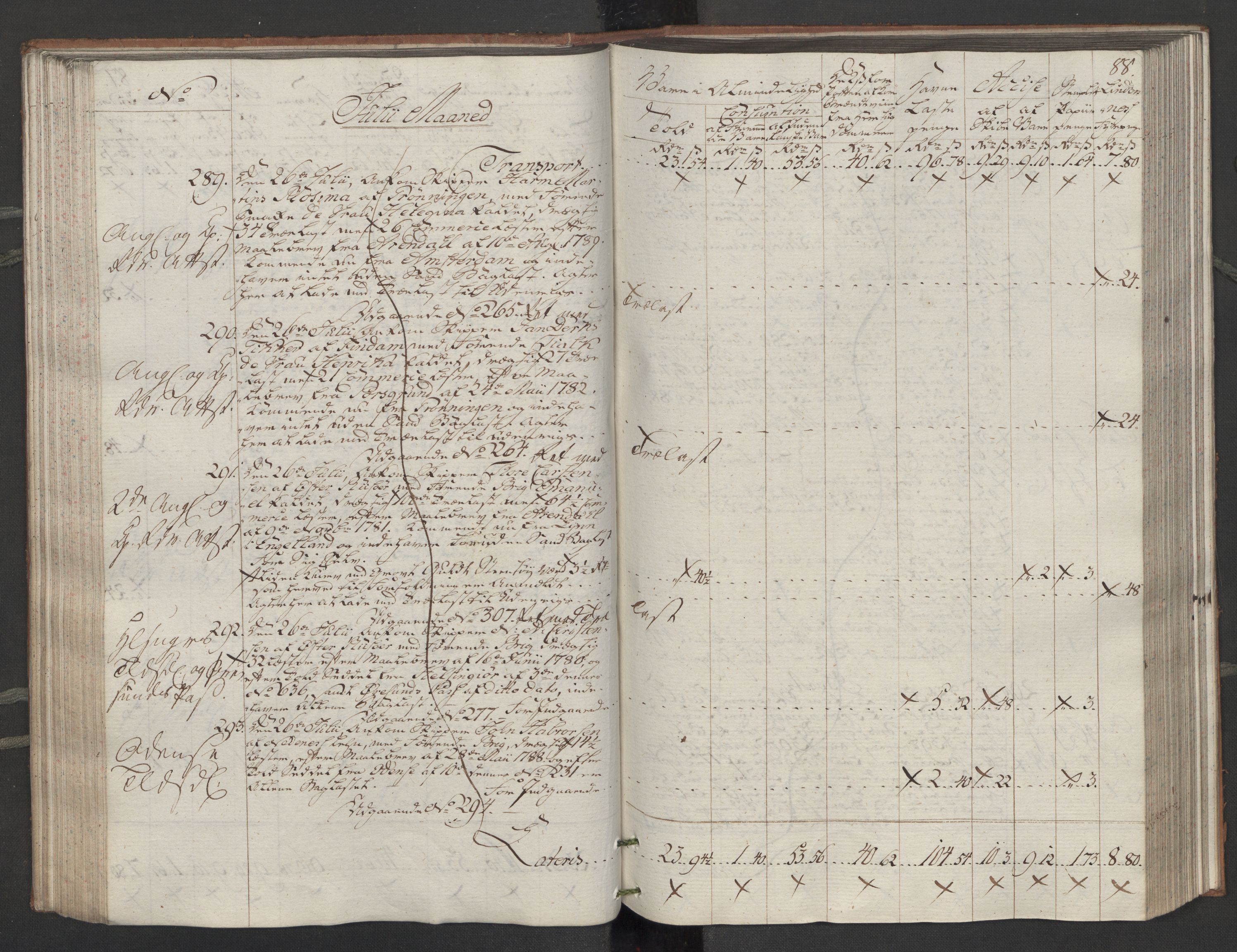 Generaltollkammeret, tollregnskaper, AV/RA-EA-5490/R14/L0116/0001: Tollregnskaper Øster-Risør / Inngående tollbok, 1794, p. 87b-88a