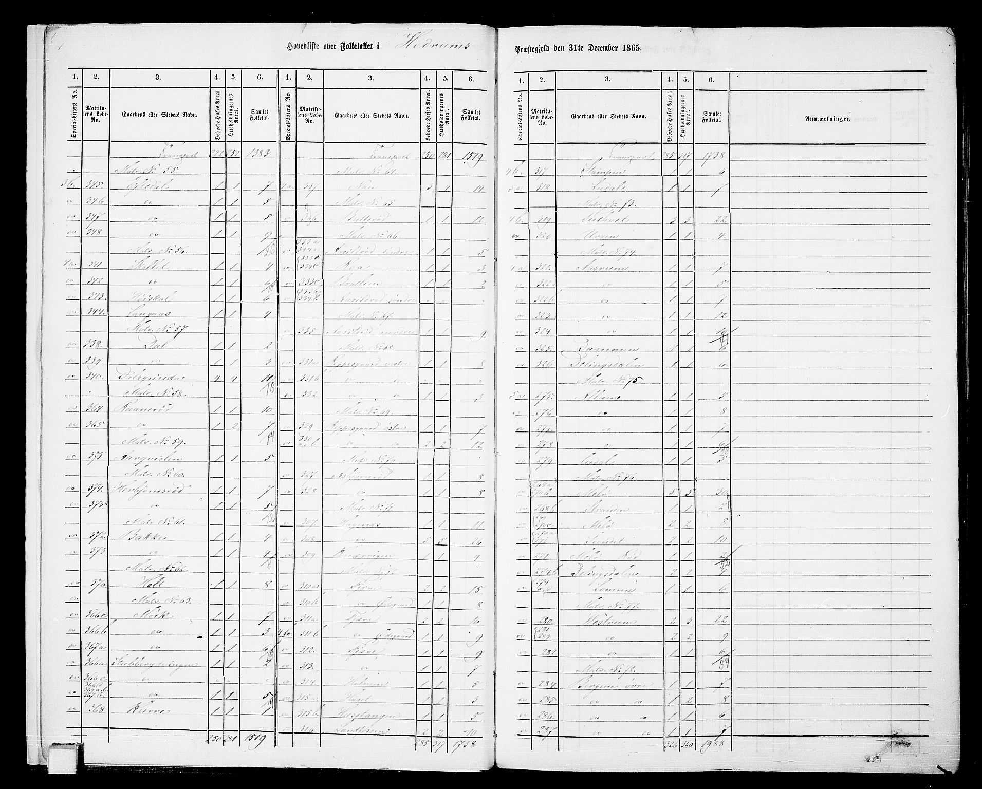 RA, 1865 census for Hedrum, 1865, p. 9