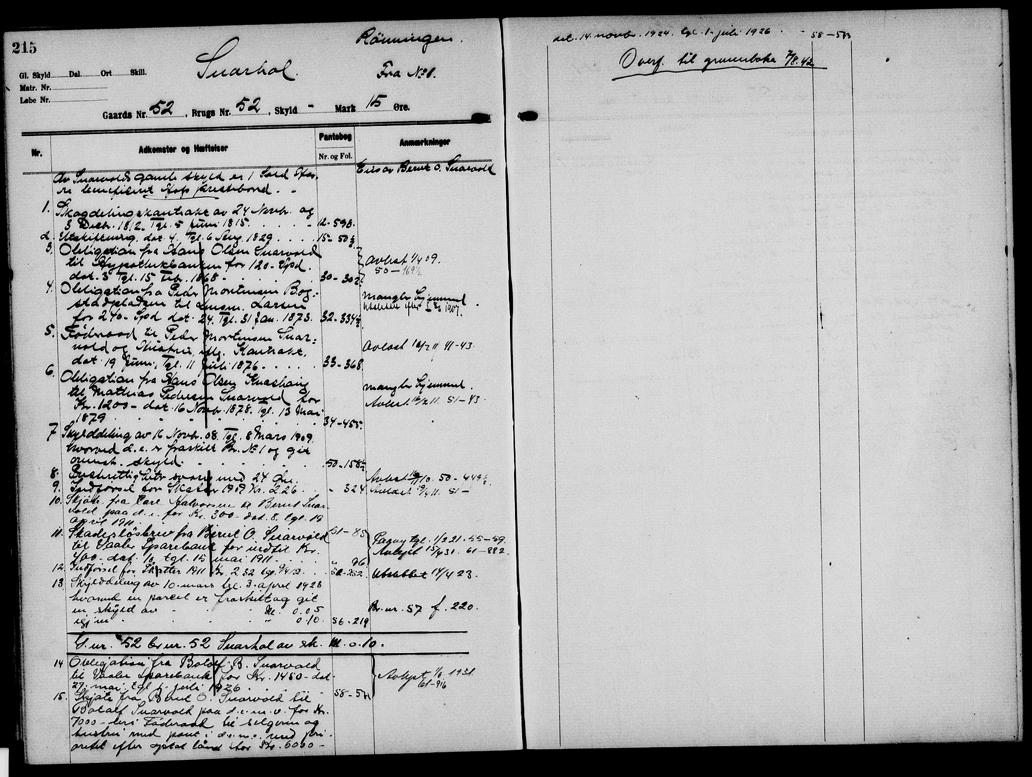 Solør tingrett, AV/SAH-TING-008/H/Ha/Hak/L0004: Mortgage register no. IV, 1900-1935, p. 215