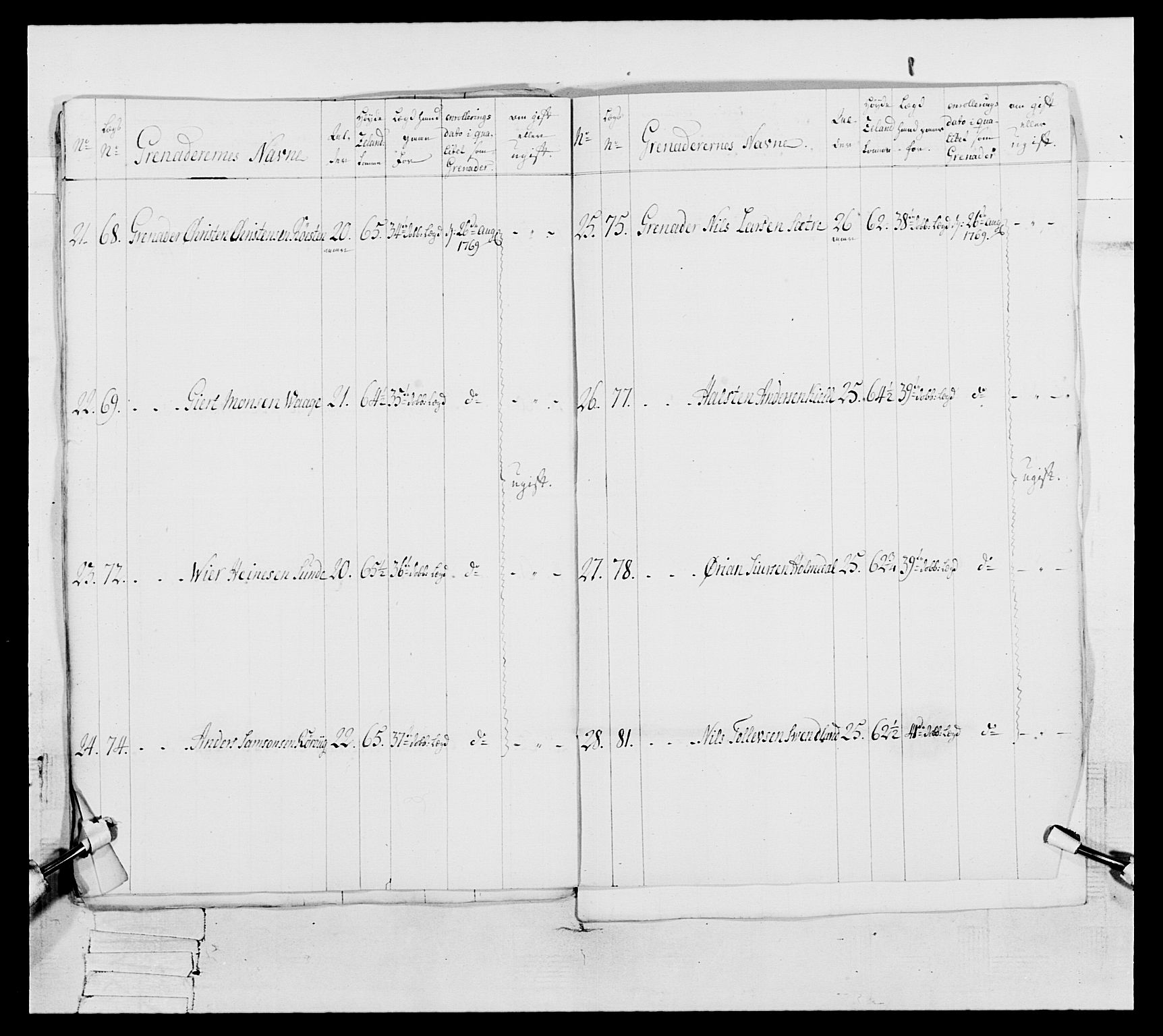 Generalitets- og kommissariatskollegiet, Det kongelige norske kommissariatskollegium, RA/EA-5420/E/Eh/L0105: 2. Vesterlenske nasjonale infanteriregiment, 1766-1773, p. 70