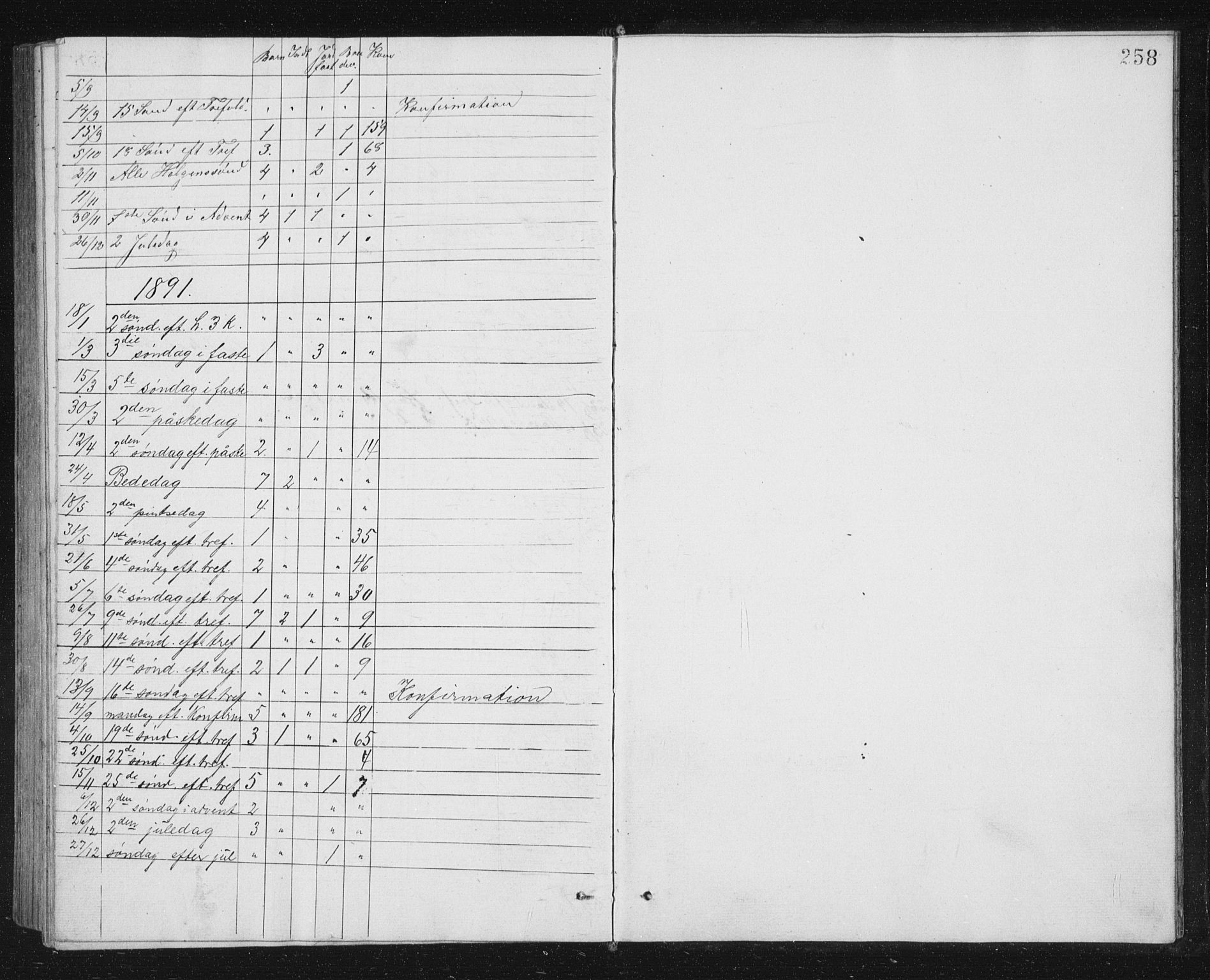 Ministerialprotokoller, klokkerbøker og fødselsregistre - Sør-Trøndelag, AV/SAT-A-1456/662/L0756: Parish register (copy) no. 662C01, 1869-1891, p. 258