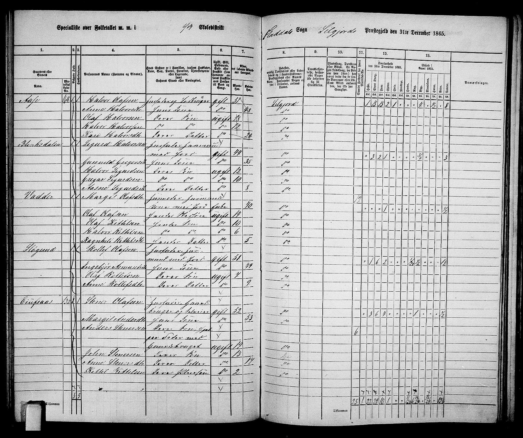 RA, 1865 census for Seljord, 1865, p. 103