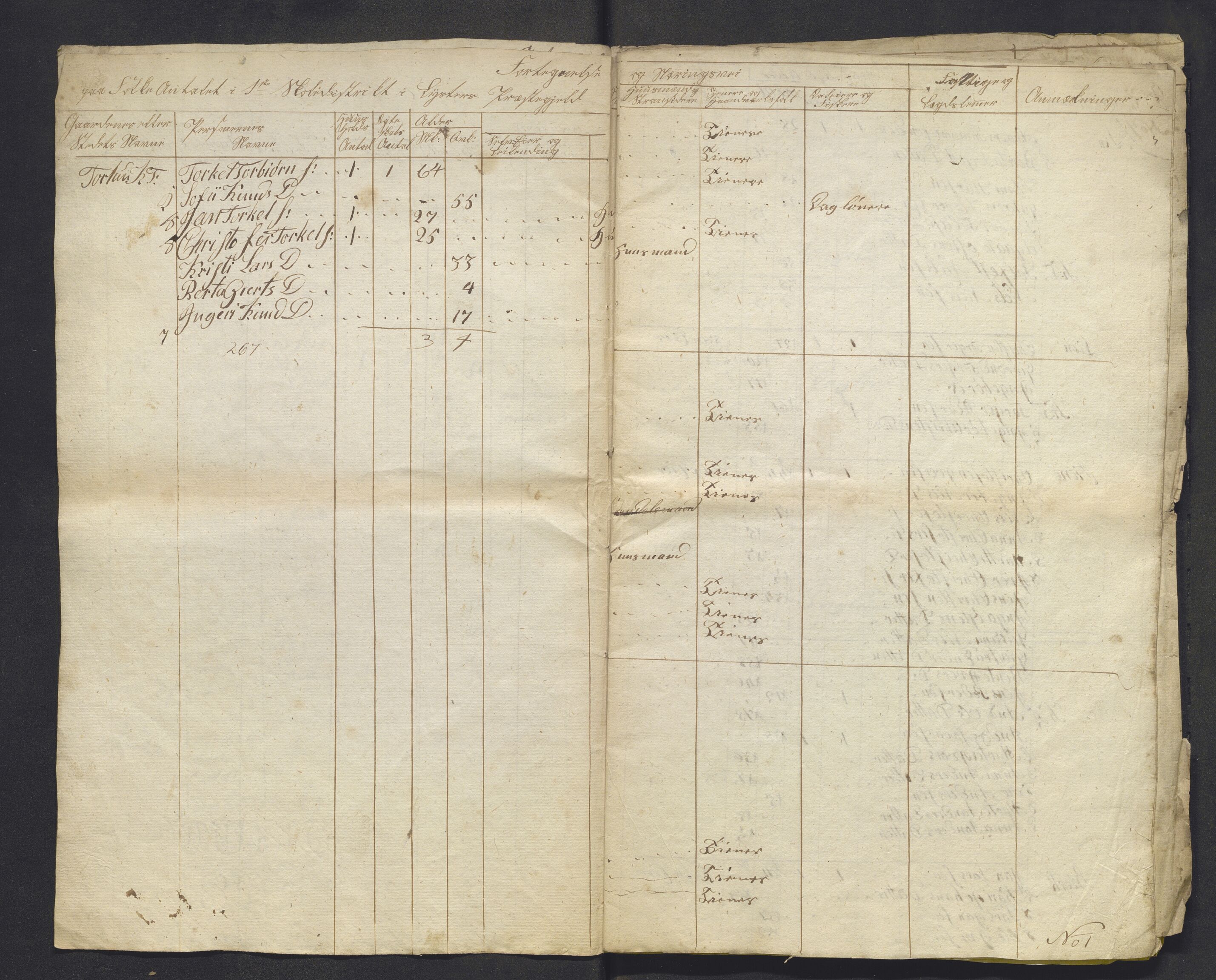 , 1825 Census for Luster parish, 1825, p. 58