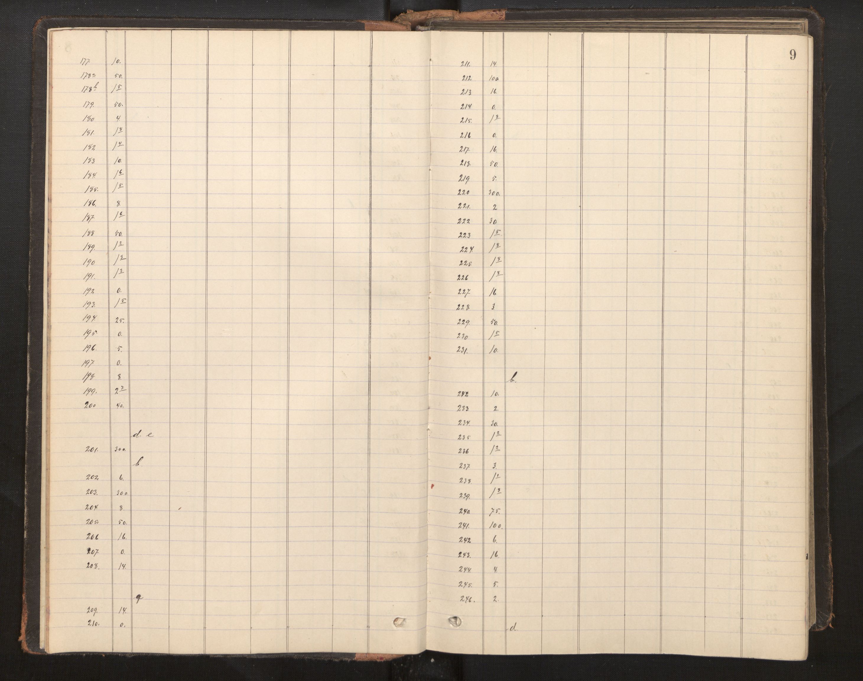 Hordaland jordskiftedøme - II Ytre Nordhordland jordskiftedistrikt, AV/SAB-A-6901/A/Aa/L0008: Forhandlingsprotokoll, 1893-1896, p. 8b-9a