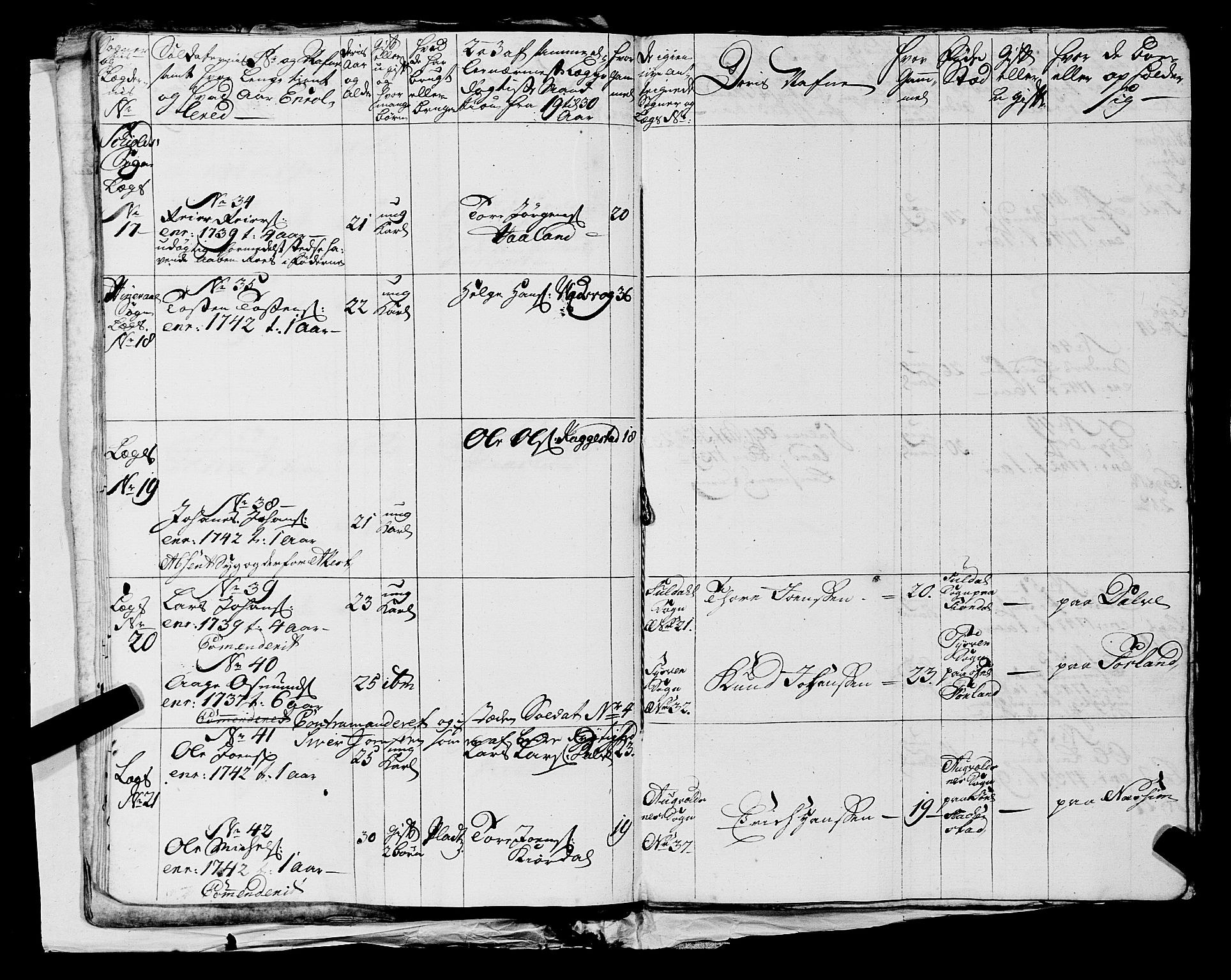 Fylkesmannen i Rogaland, AV/SAST-A-101928/99/3/325/325CA, 1655-1832, p. 3608