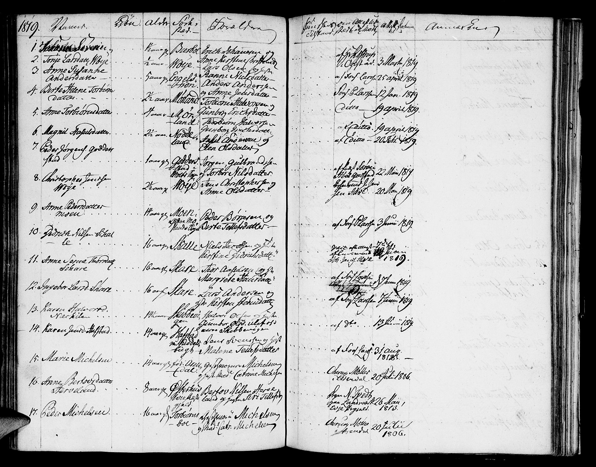 Austre Moland sokneprestkontor, AV/SAK-1111-0001/F/Fa/Faa/L0003: Parish register (official) no. A 3, 1808-1815, p. 80