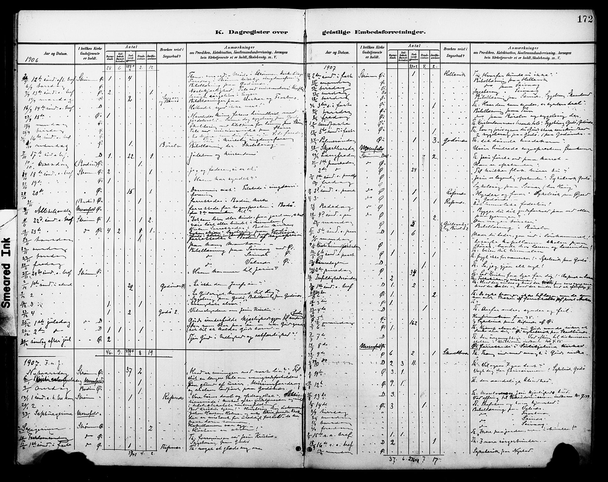 Ministerialprotokoller, klokkerbøker og fødselsregistre - Nordland, SAT/A-1459/804/L0088: Parish register (copy) no. 804C01, 1901-1917, p. 172