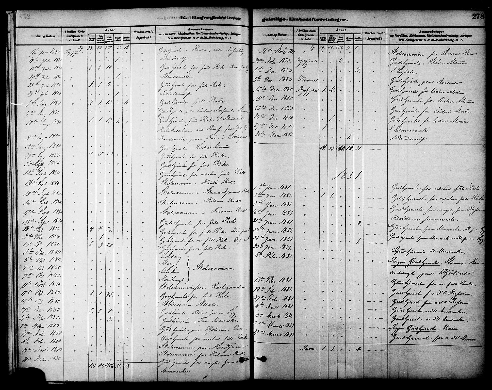 Ministerialprotokoller, klokkerbøker og fødselsregistre - Nordland, AV/SAT-A-1459/861/L0868: Parish register (official) no. 861A03, 1879-1889, p. 278