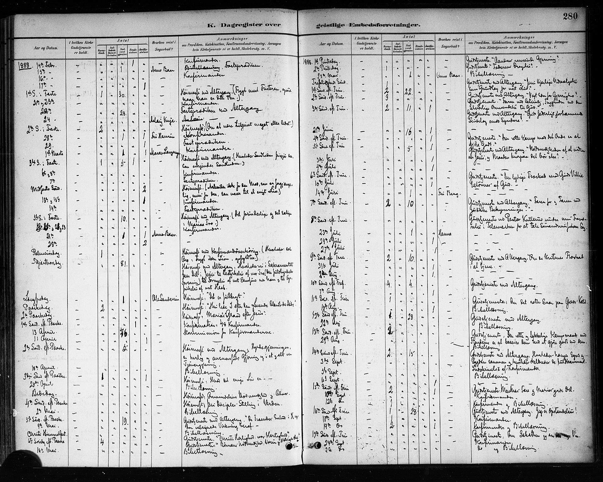 Brevik kirkebøker, SAKO/A-255/F/Fa/L0007: Parish register (official) no. 7, 1882-1900, p. 280