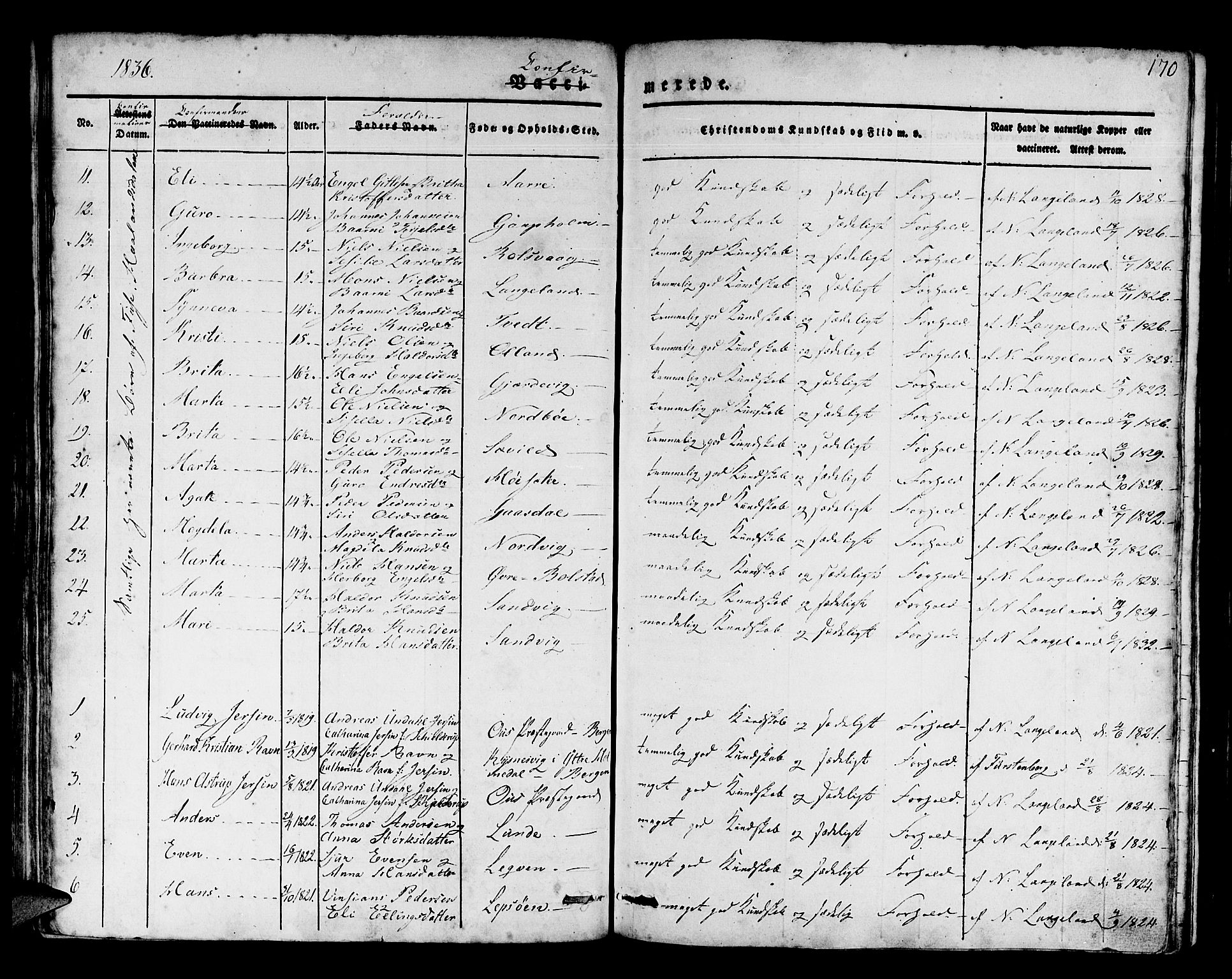Os sokneprestembete, SAB/A-99929: Parish register (official) no. A 14, 1826-1839, p. 170