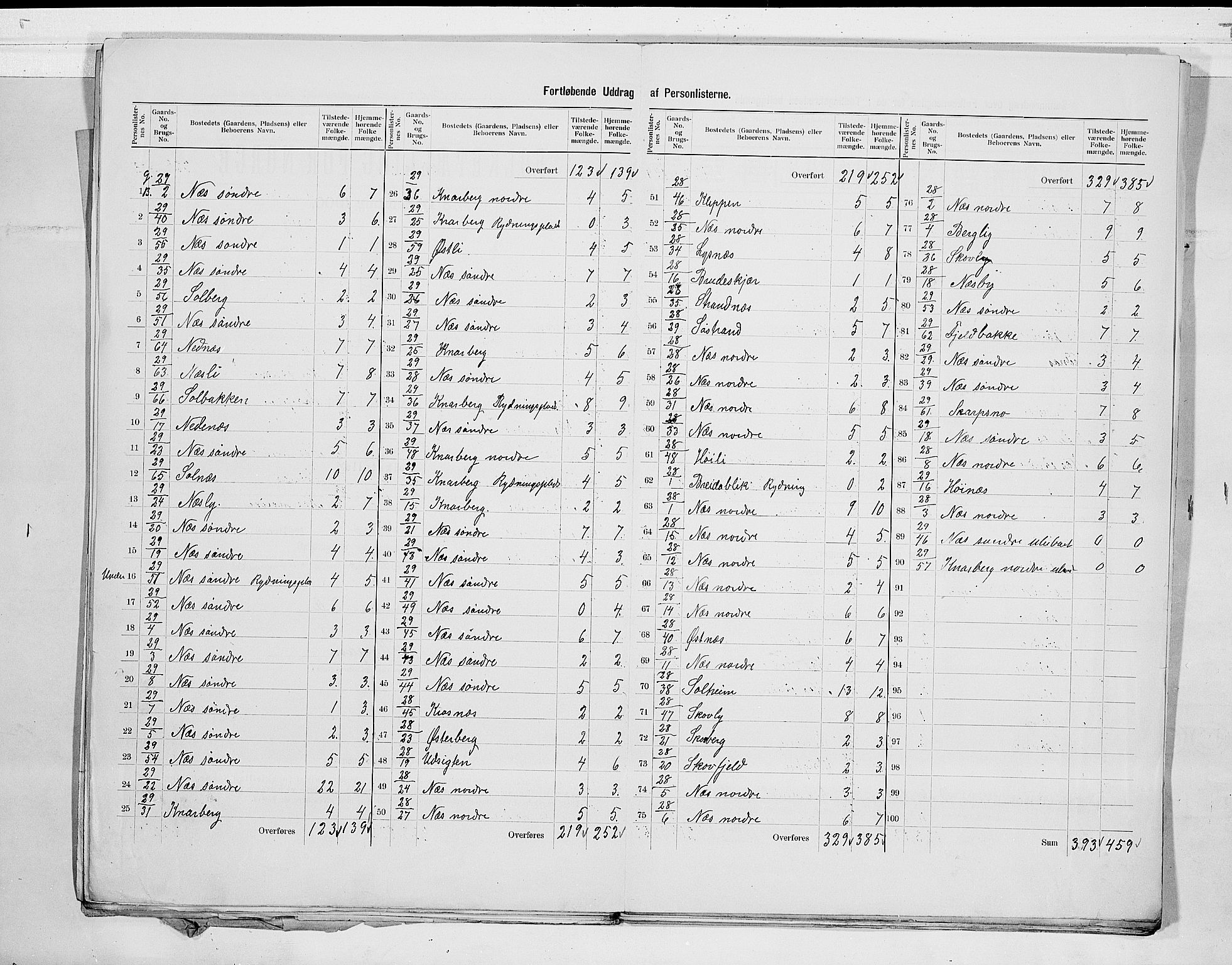 RA, 1900 census for Nøtterøy, 1900, p. 13