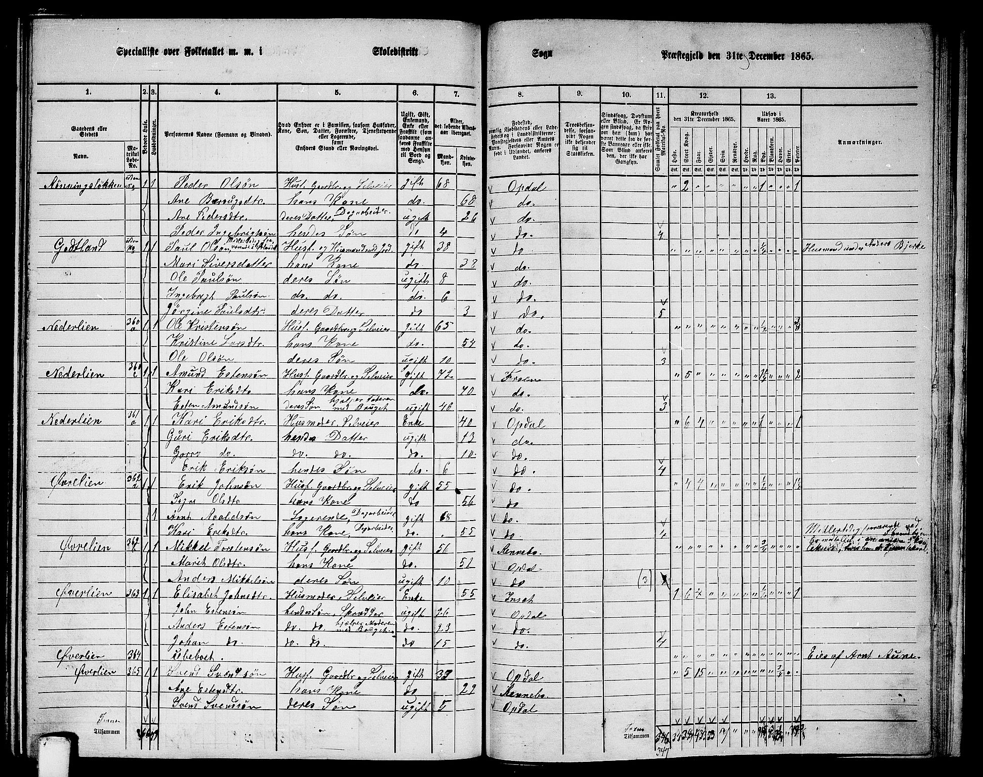 RA, 1865 census for Oppdal, 1865, p. 180