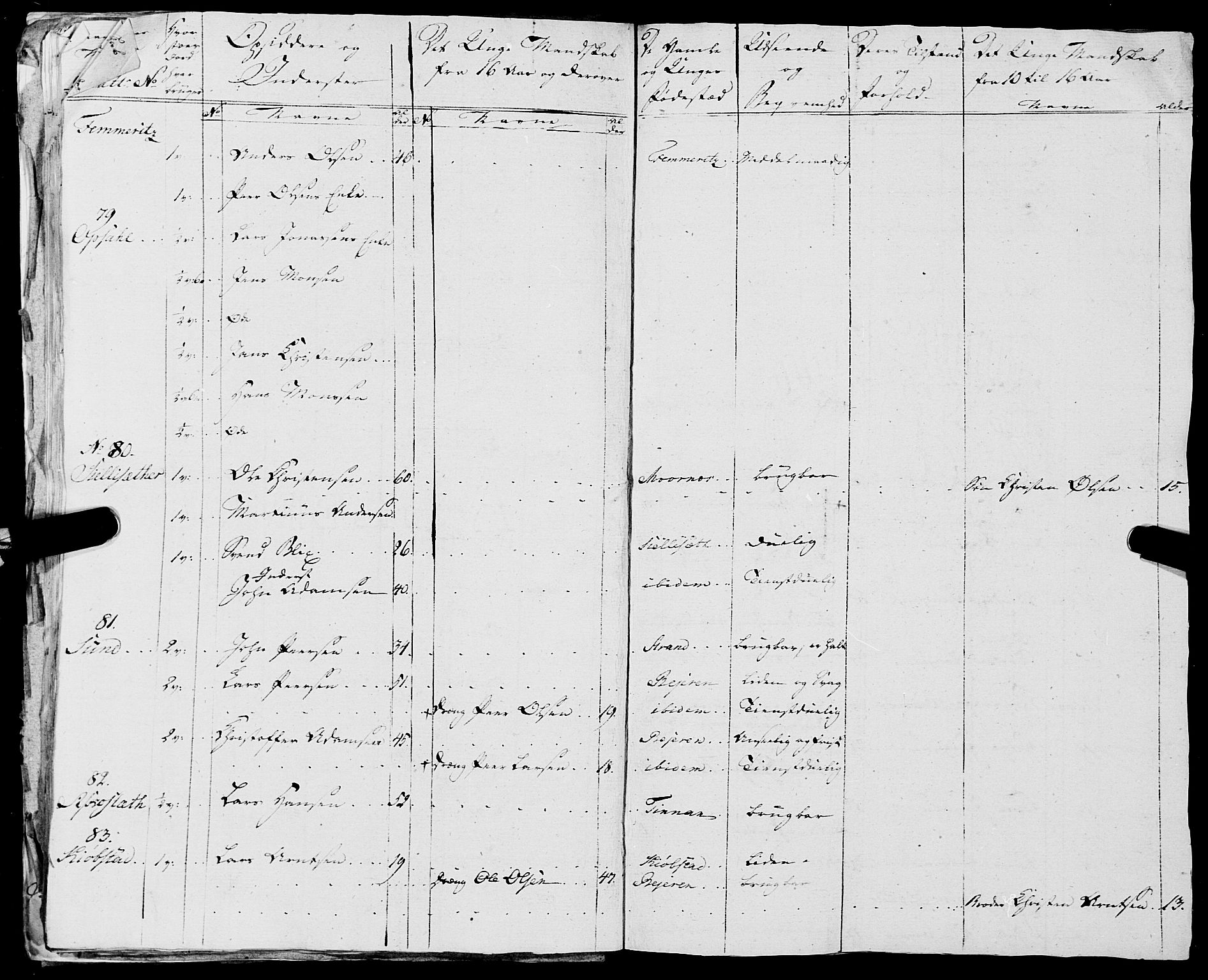 Fylkesmannen i Nordland, AV/SAT-A-0499/1.1/R/Ra/L0018: --, 1809-1836, p. 36