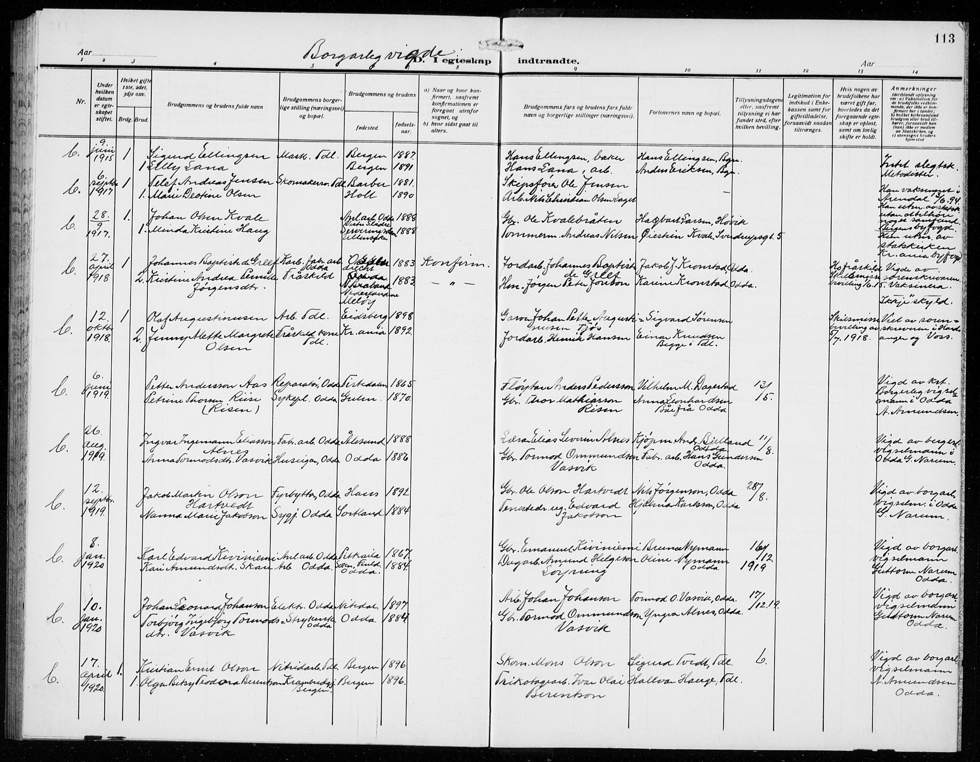 Odda Sokneprestembete, AV/SAB-A-77201/H/Hab: Parish register (copy) no. D 2, 1915-1940, p. 113