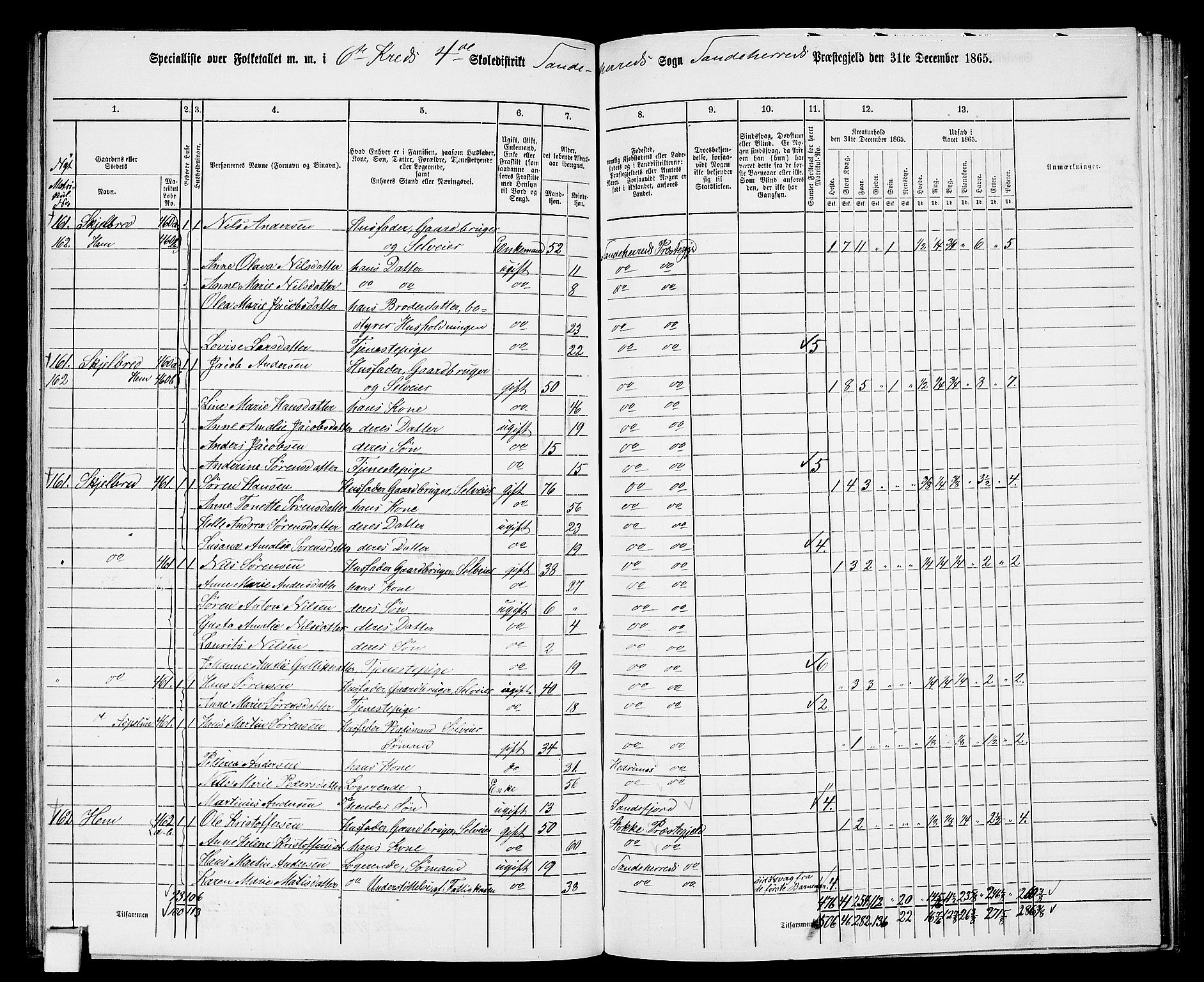 RA, 1865 census for Sandeherred/Sandeherred, 1865, p. 126