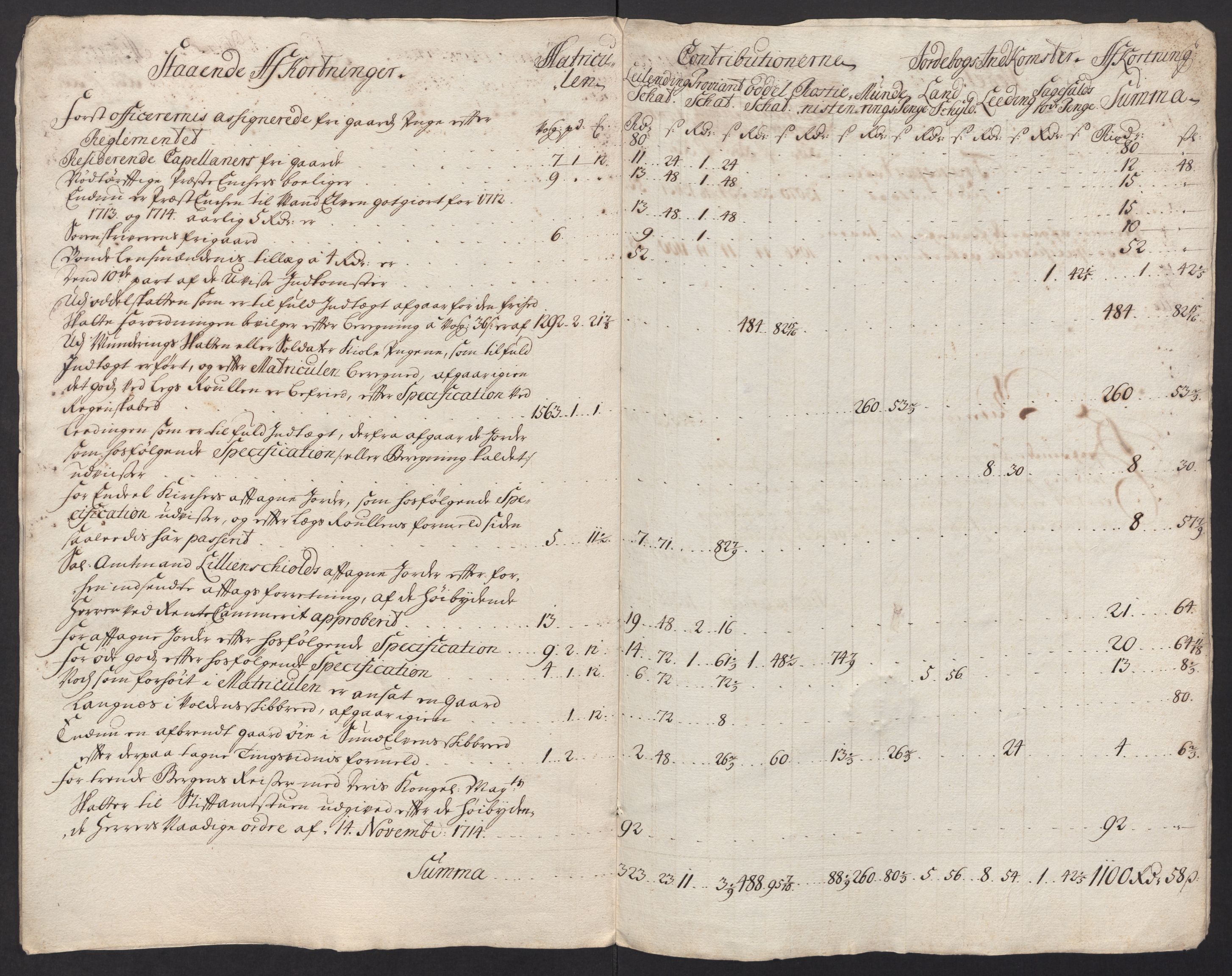 Rentekammeret inntil 1814, Reviderte regnskaper, Fogderegnskap, AV/RA-EA-4092/R54/L3567: Fogderegnskap Sunnmøre, 1715, p. 21