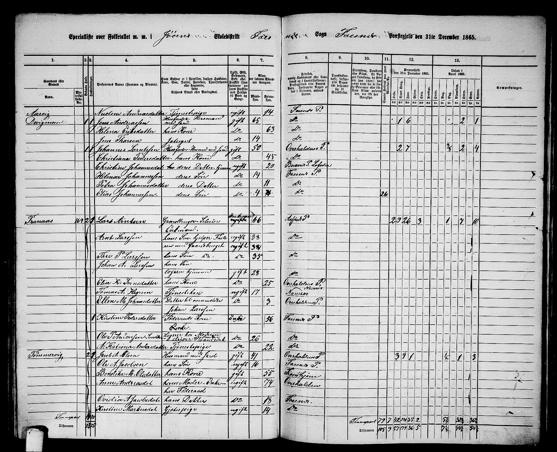 RA, 1865 census for Fosnes, 1865, p. 138