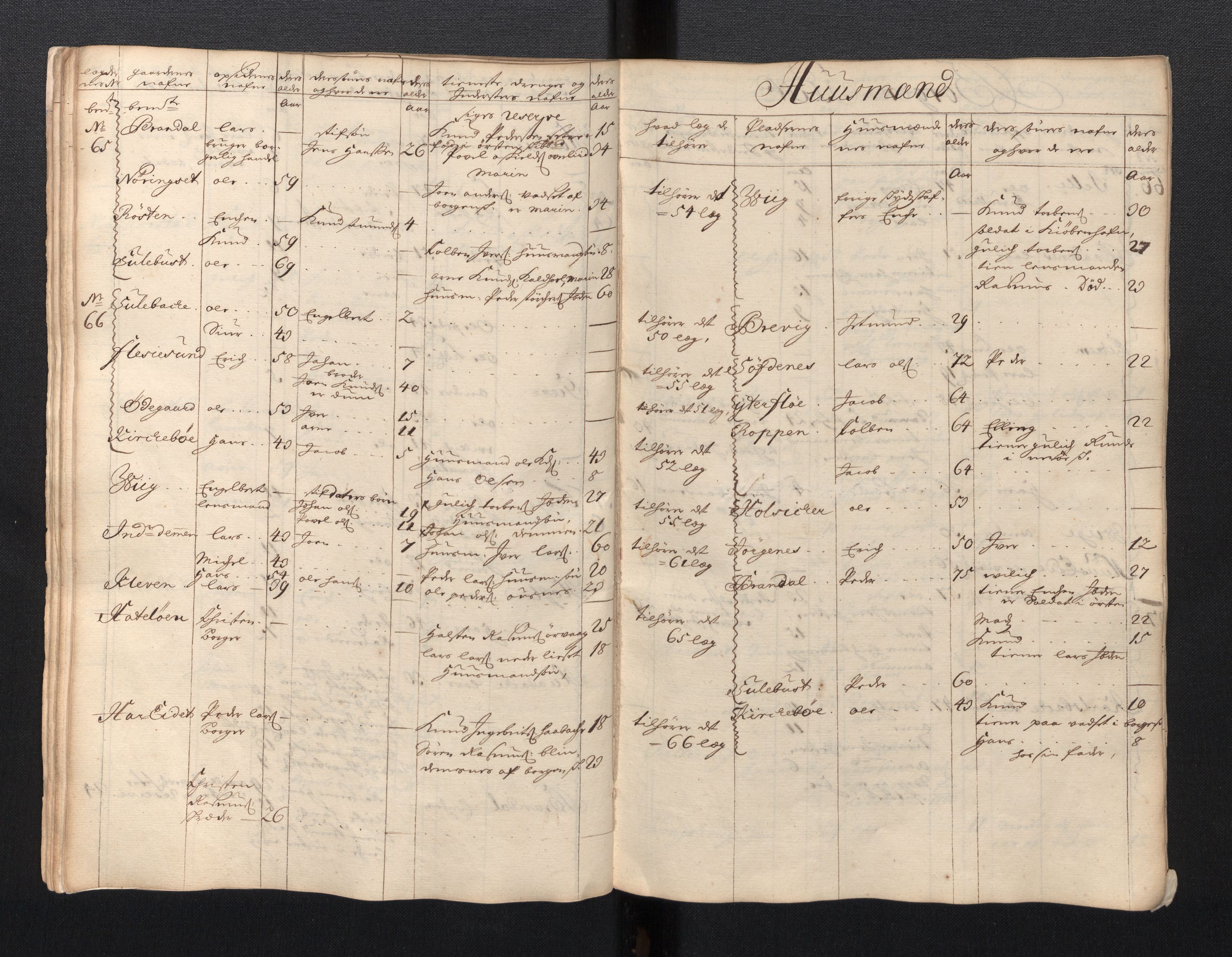 Innrulleringssjefen i Bergen, AV/SAB-A-100050/G/Ga/Gac/L0001: Manntall Sunnmøre, 1704