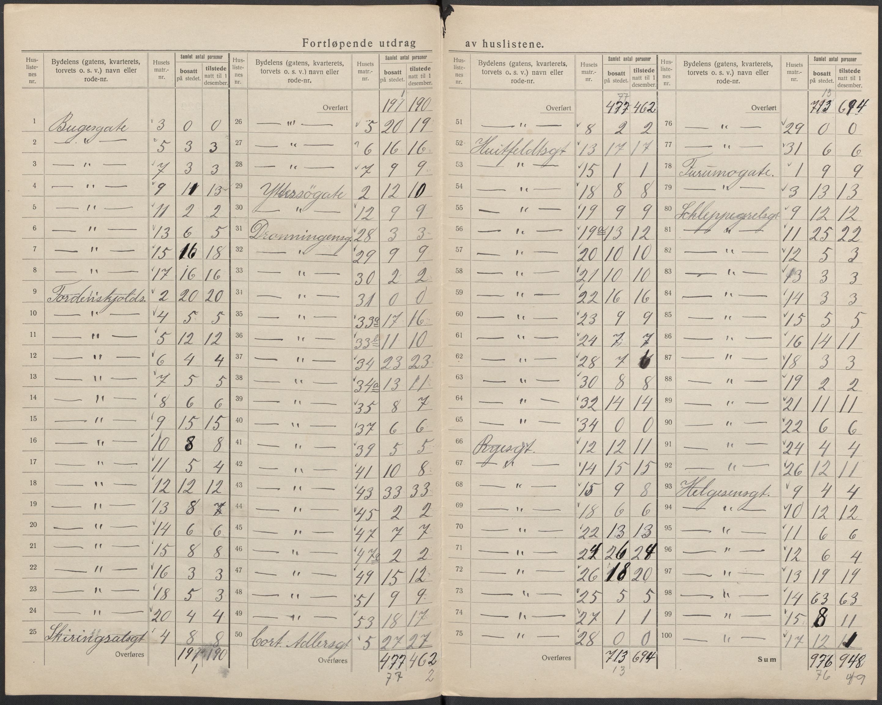 SAKO, 1920 census for Larvik, 1920, p. 62